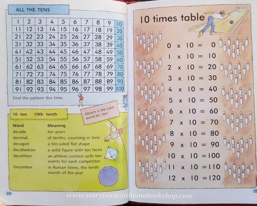 KNOWLEDGE BOOK** ♥️♥️TABLES FACTS&FIGURES