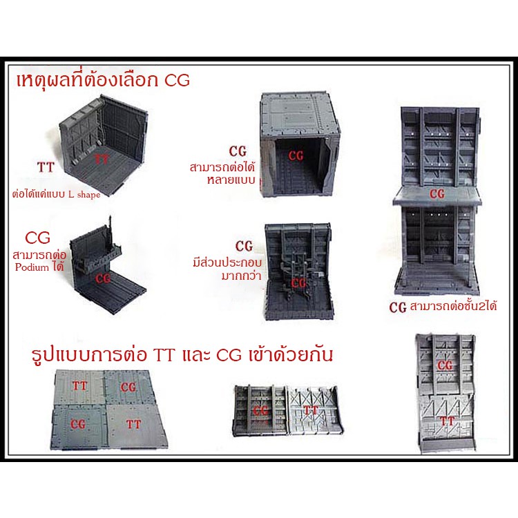 CG Machine Nest Gundam Gunpla โรงเก็บกันดั้ม ฐานกันดั้ม กันพลา