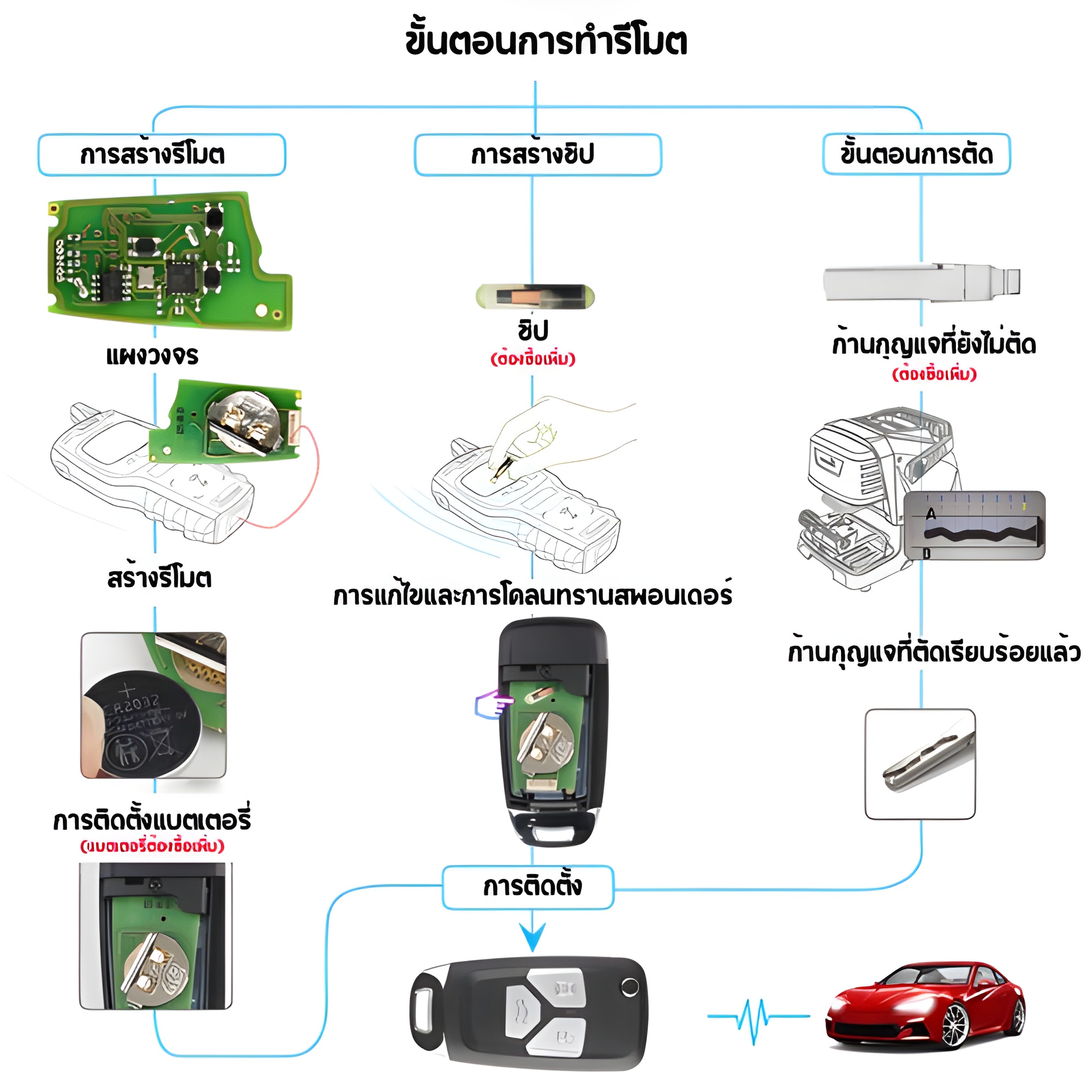 Xhorse VVDI รีโมต Audi Style 3 ปุ่ม XKAU01EN