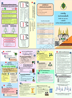 แผ่นพับยาสามัญ ประจำหน่วยเลือกตั้ง สำหรับ กปน. และ รปภ. การเลือกตั้งสมาชิกสภาท้องถิ่นและผู้บริหารท้องถิ่น