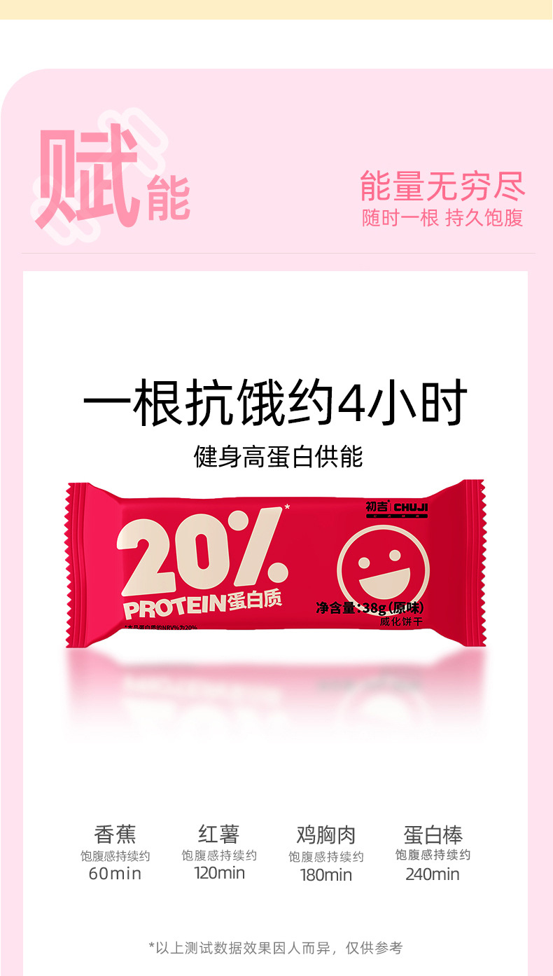 CHUJI Protein Bar โปรตีนบาร์ รสดั้งเดิม/รสถั่วลิสง อิ่มนาน 1แท่ง/38กรัม โปรตีน9.2กรัม