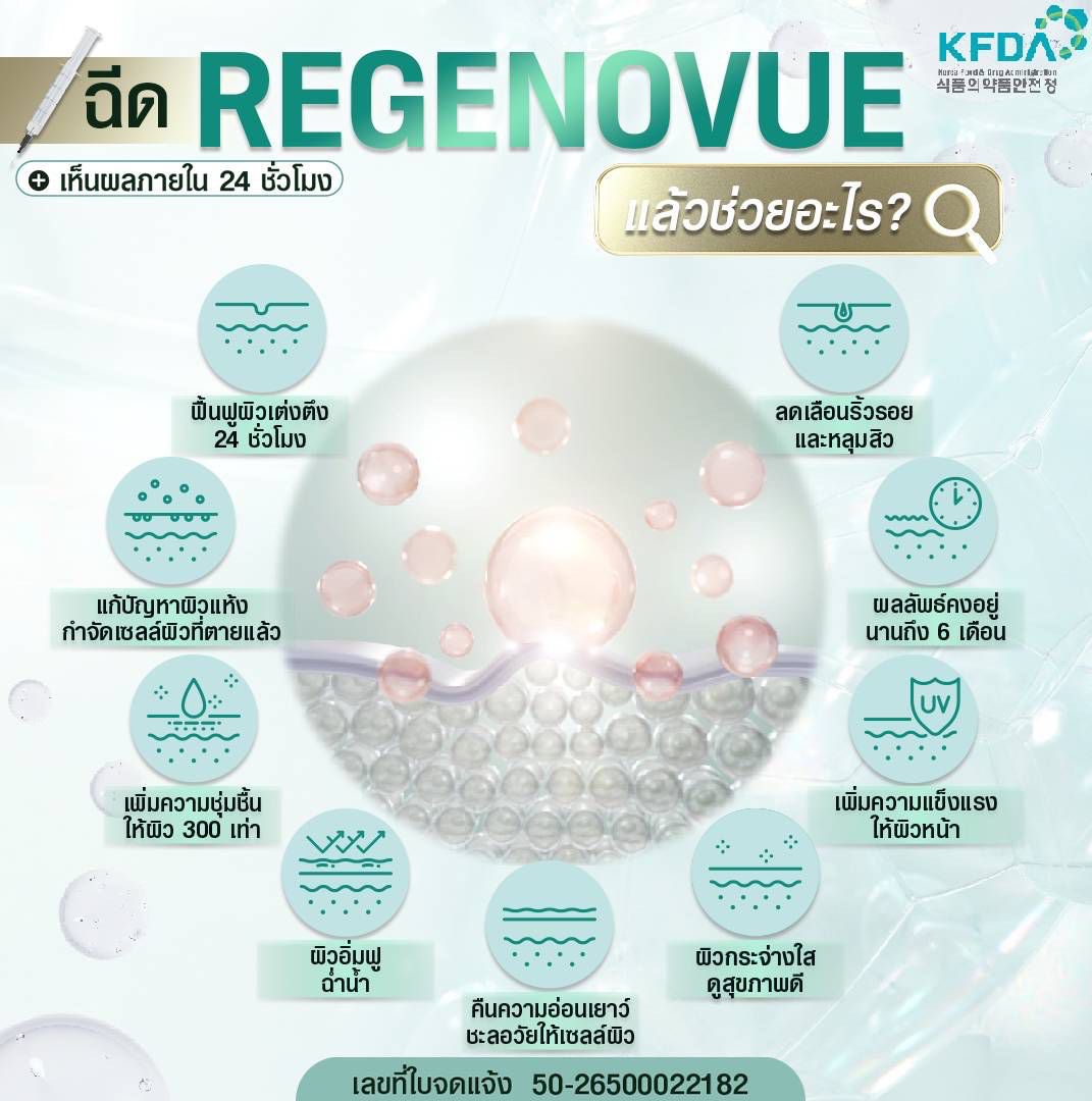 Regenovue Aqua Shine / (1 กล่อง / 3 ไซริ้ง)