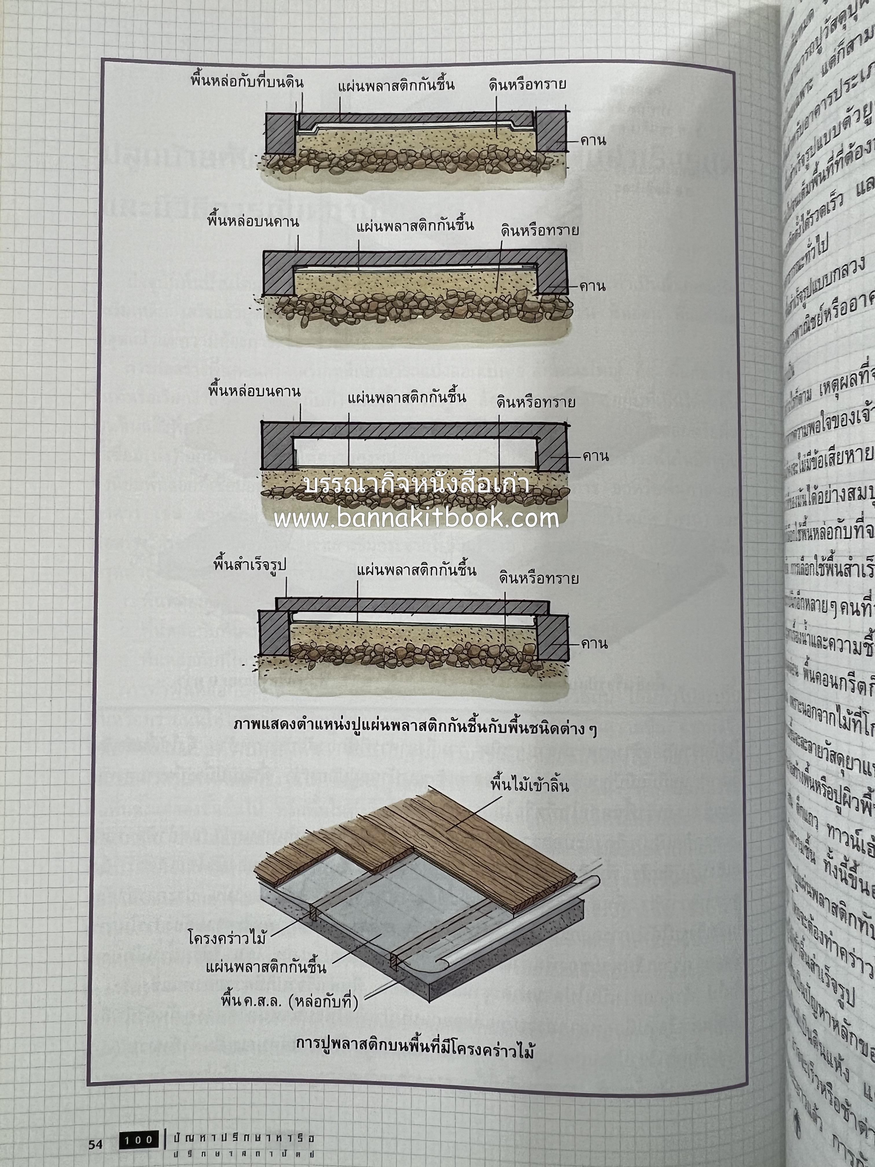 100 ปัญหาปรึกษาหารือ : เรื่องบ้าน โดย : ทีมงานสำนักพิมบ้านและสวน.