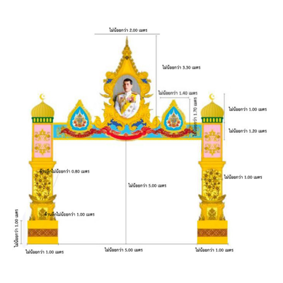 ซุ้มประตูเมือง