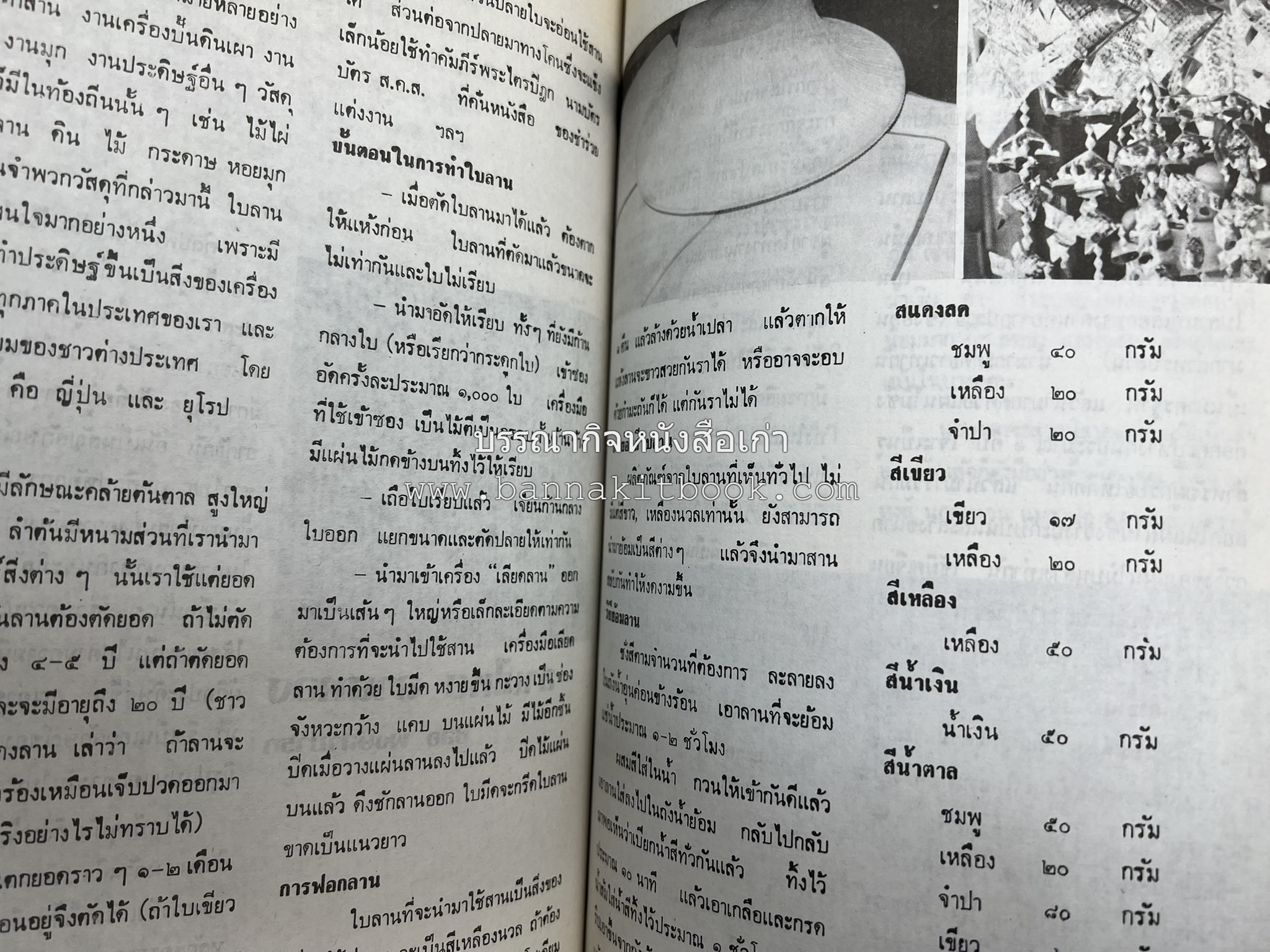 รวมบทความเอกลักษณ์ไทย (บายศรี-เครื่องกระยาคาวหวาน-พิธีบายศรี-ดอกไม้ประดิษฐ์-อาหารและขนมไทย) โดย : วิทยาลัยครูสวนดุสิต.