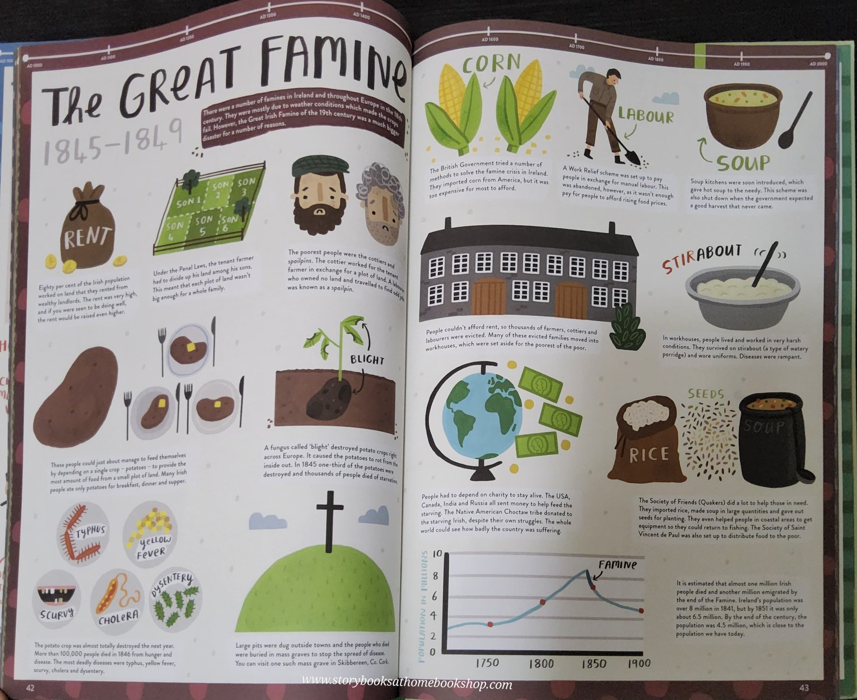 KNOWLEDGE BOOK** ð
ðHITTOROPEDIA THE STORY OF IRELAND FROM THEN UNTIL NOW