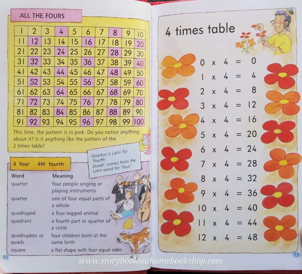 KNOWLEDGE BOOK** ♥️♥️TABLES FACTS&FIGURES