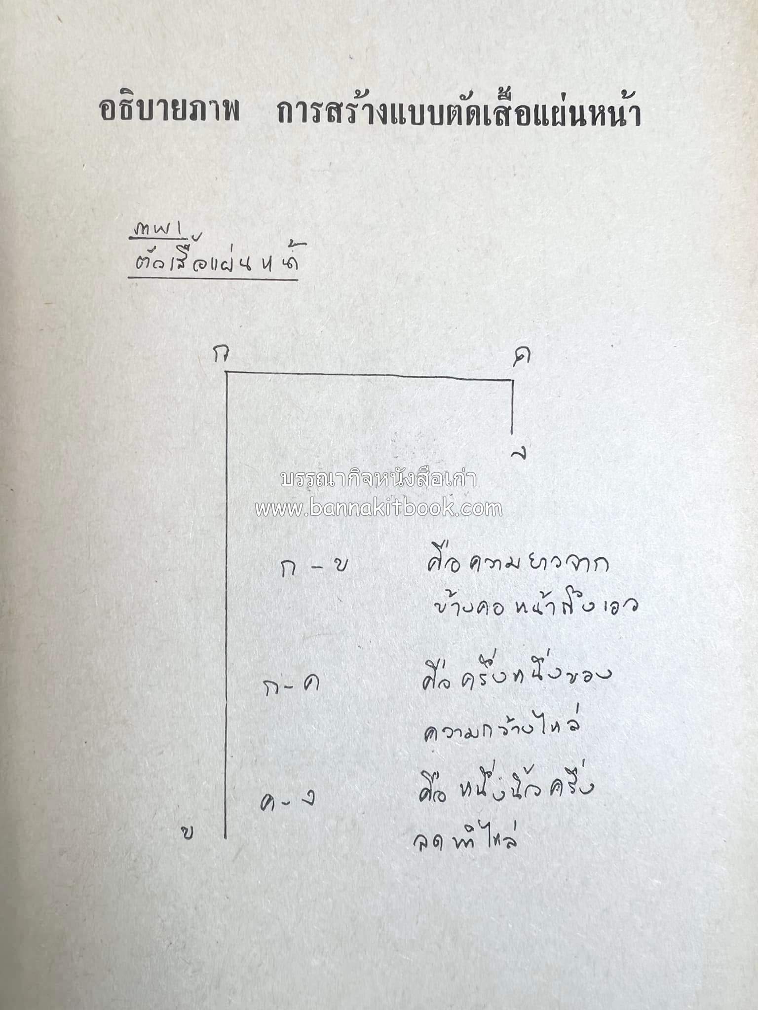 ตำราตัดเสื้อด้วยตนเอง (มีแพทเทิร์นแบบเสื้อให้ด้วย) โดย : 'นิตยาภรณ์' - ลำจวน มงคลรัตน์.