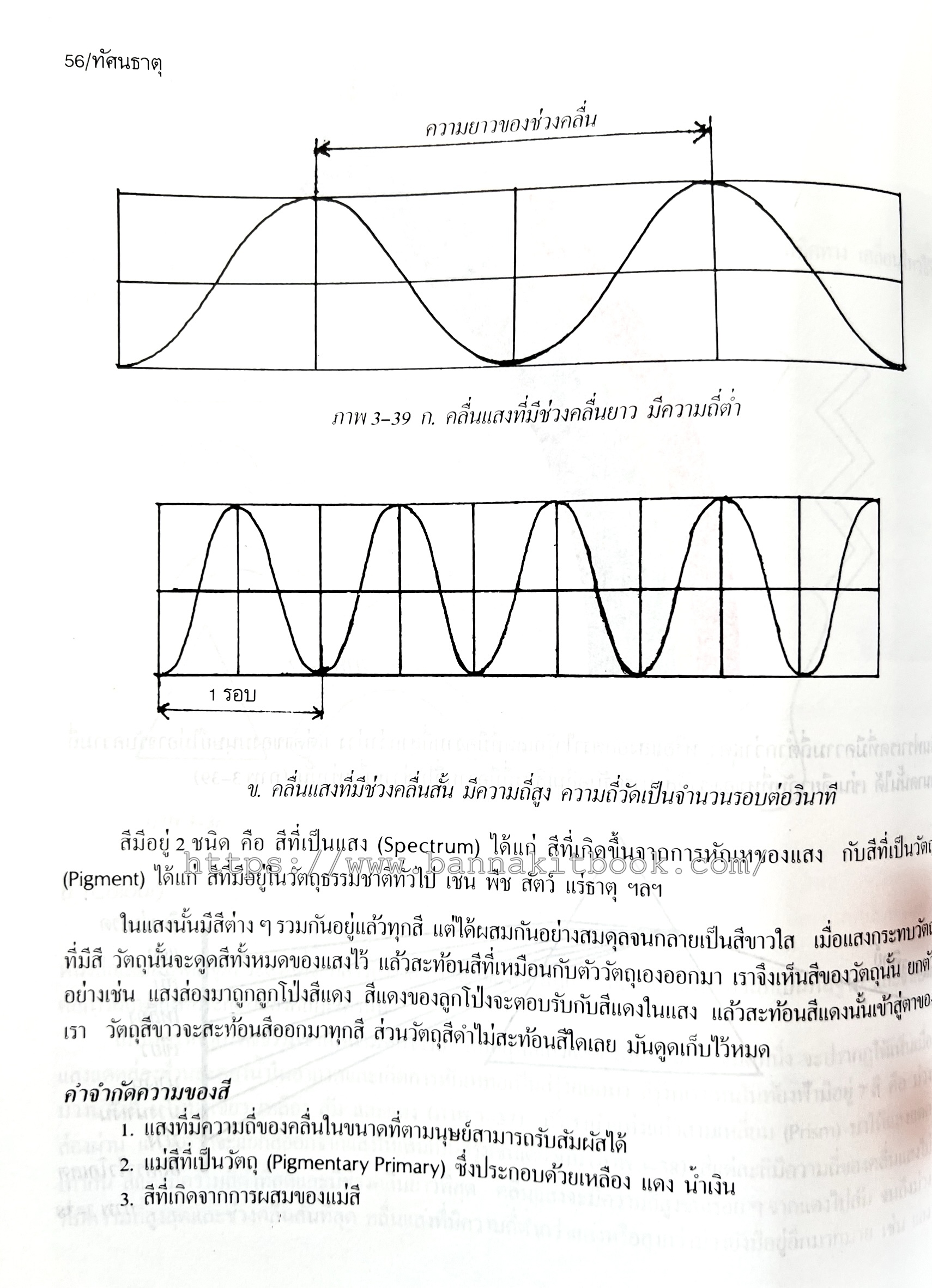 องค์ประกอบของศิลปะ โดย : ชลูด นิ่มเสมอ.