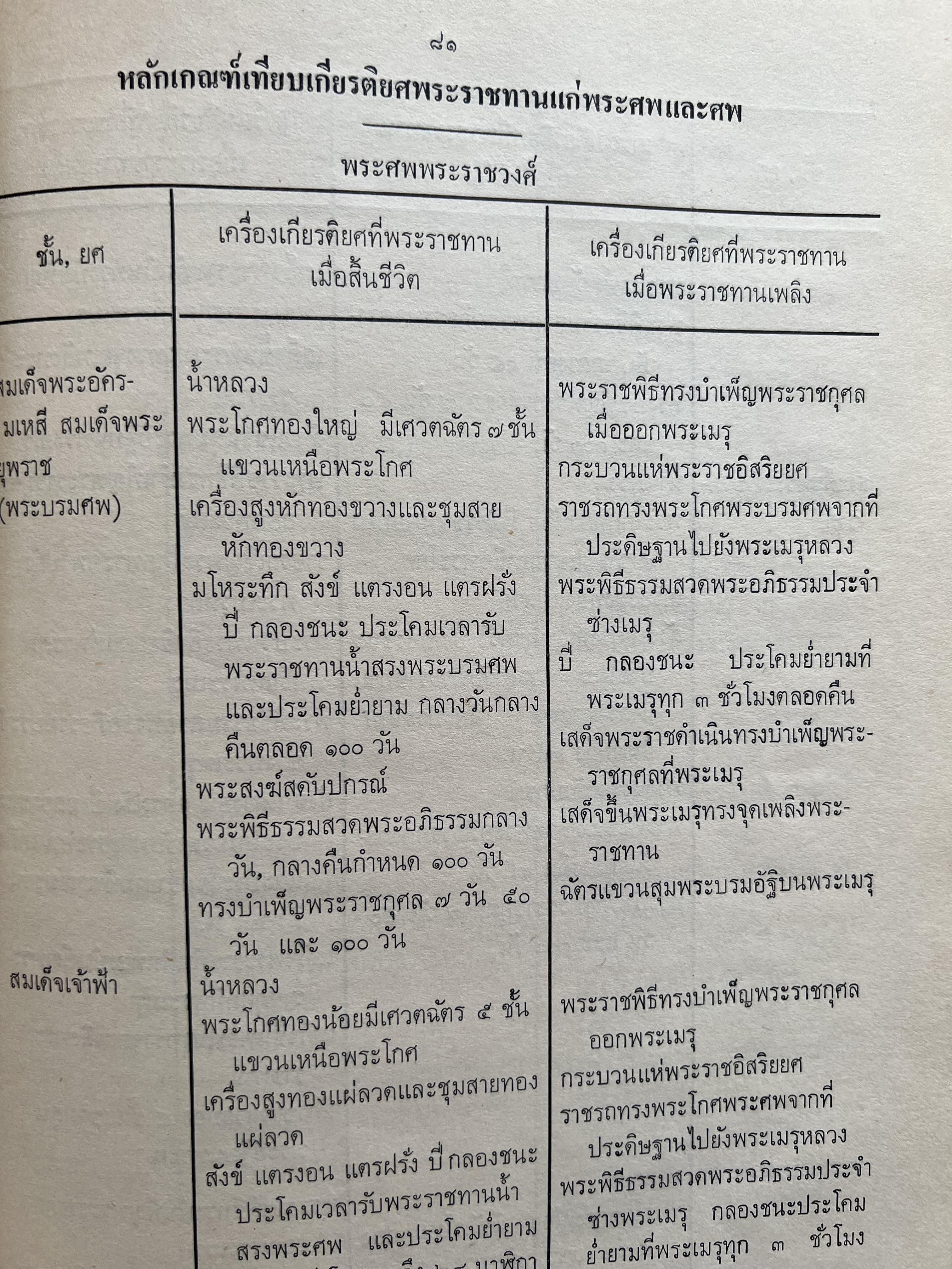 ชุดไทยแบบต่าง ๆ แบบเสื้อชุดไทยของชายไทย ระเบียบ พิธีการ และการใช้ถ้อยคำ โดย : ม.ล. ปีย์ มาลากุล ม.ร.ว. แสงสูรย์ ลดาวัลย์ (สำนักเลขาธิการฯ สมัย พลเอก เปรม ติณสูลานนท์ นายกรัฐมนตรี จัดพิมพ์ในงานกฐินพระราชทาน ปี 2527).