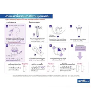 *5ชุด ส่งฟรี* Antigen Test Kit HIP Biotech ชุดตรวจโควิด ATK