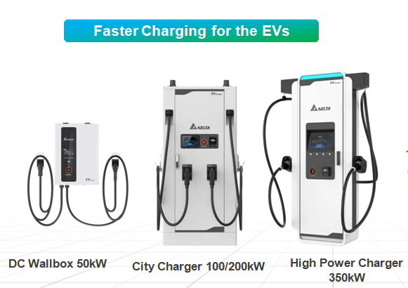Delta DC Charger 100kW เครื่องชาร์จรถไฟฟ้า เดลต้า Fast Charge ขนาด 50kW sixplusone evcarfe ev charging station สถานีชาร์จรถไฟฟ้าขนาด 200kW