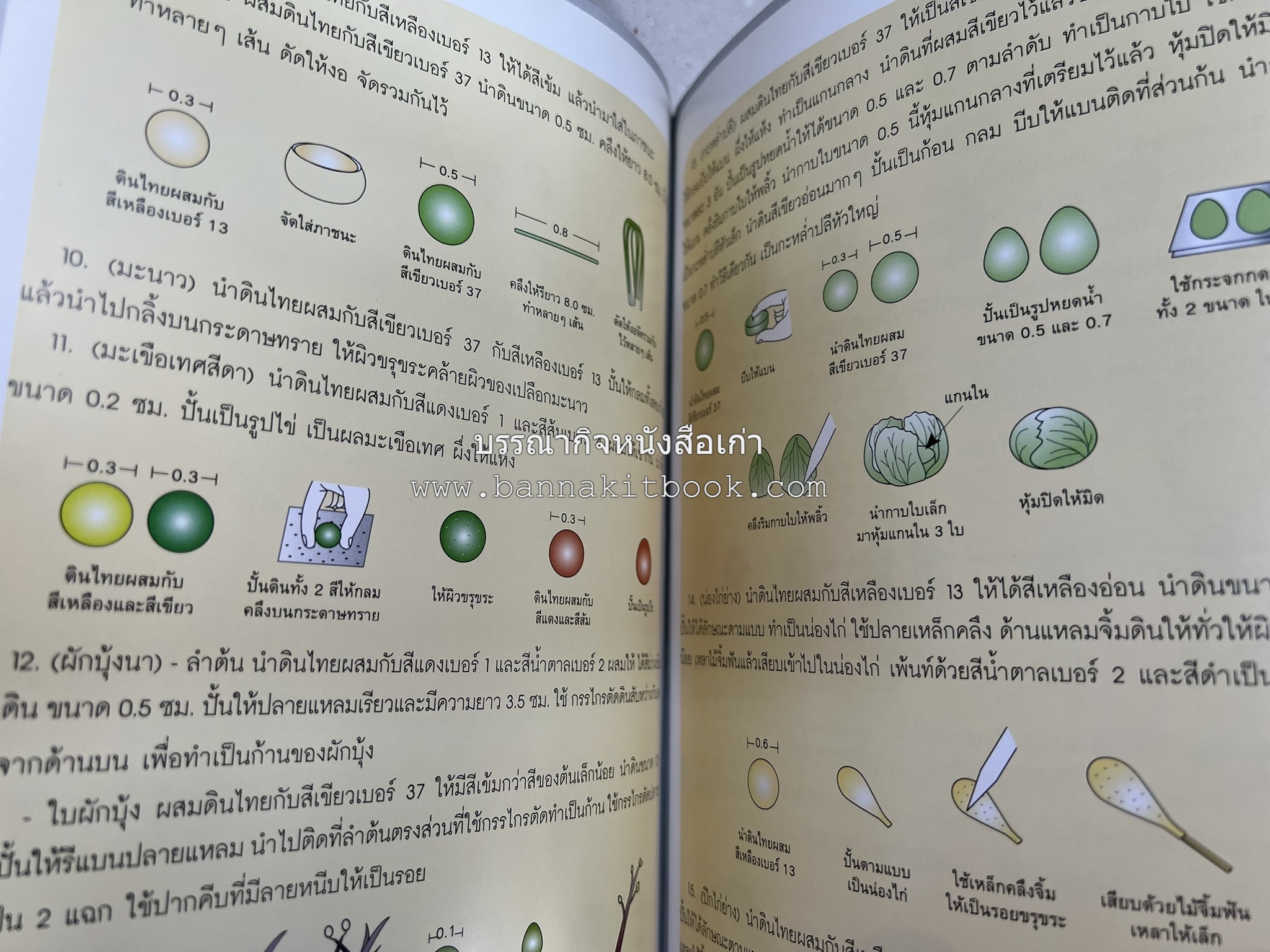 อาหารจิ๋วจากดินไทย โดย : ธนัชชา แสงสีทอง.