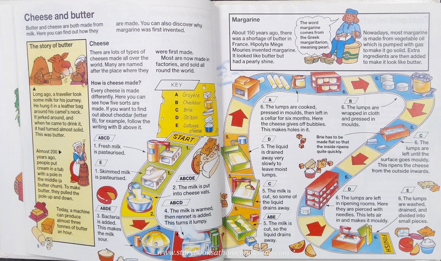 Knowledge Book** ð
ð
FINDING OUT ABOUT WHERE THINGS COME FROM AND HOW THINGS ARE MADE