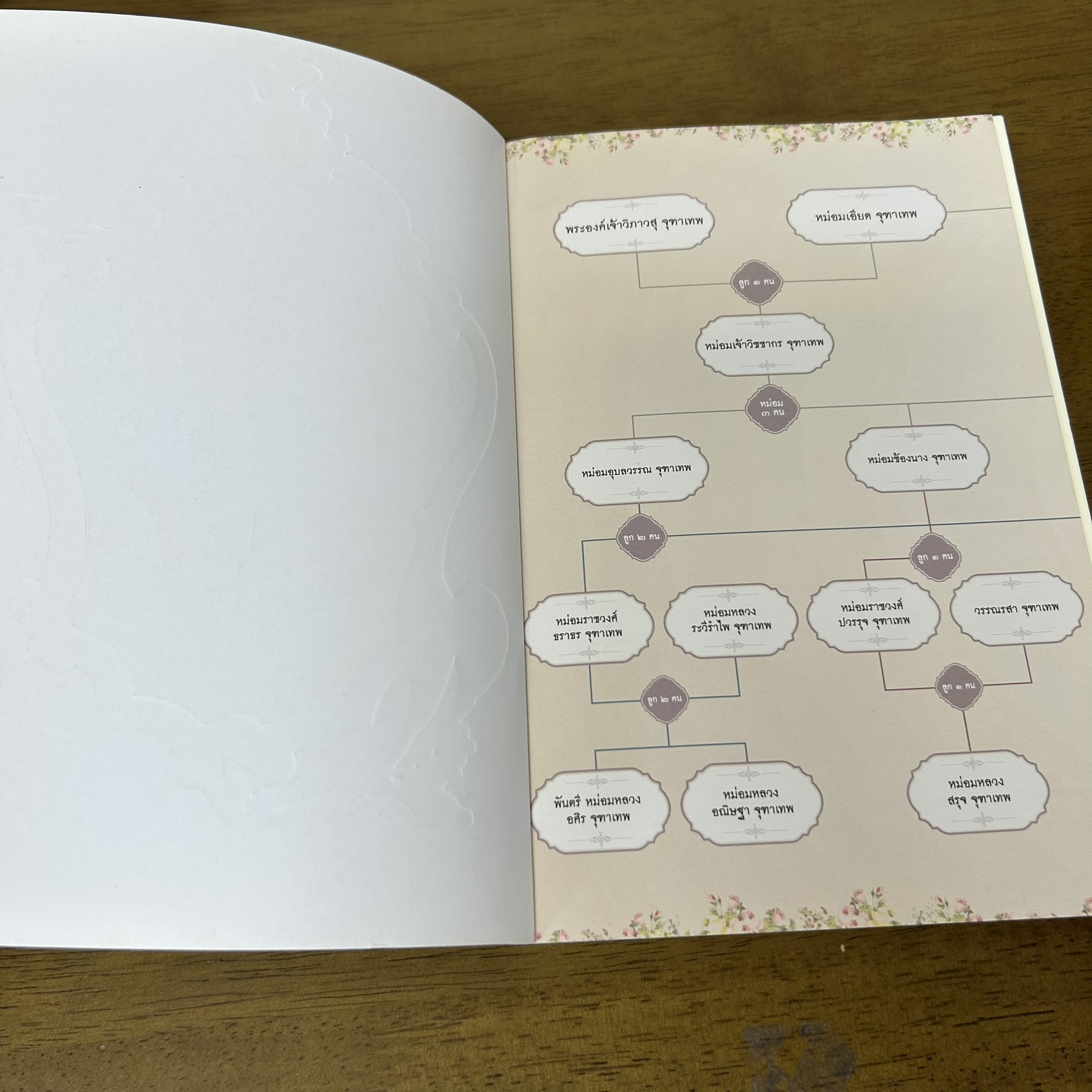 ชุด ดวงใจเทวพรหม - ลออจันทร์/ขวัญฤทัย/ใจพิสุทธิ์/ดุจอัปสร/พรชีวัน (มือสอง) นิยาย โรแมนติก พิมพ์คำ สถาพร