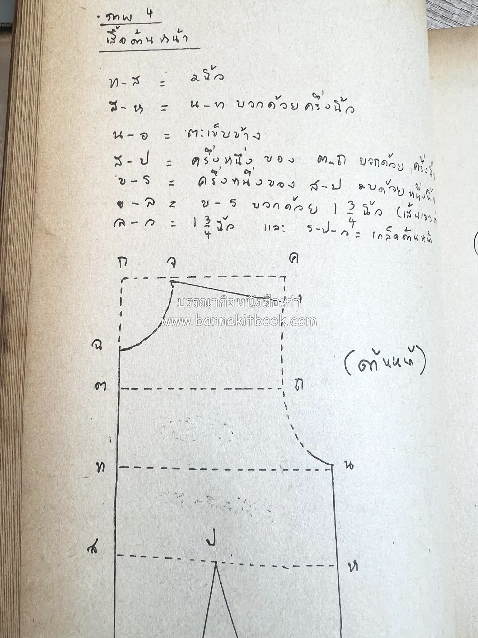 ตำราตัดเสื้อด้วยตนเอง (มีแพทเทิร์นแบบเสื้อให้ด้วย) โดย : 'นิตยาภรณ์' - ลำจวน มงคลรัตน์.