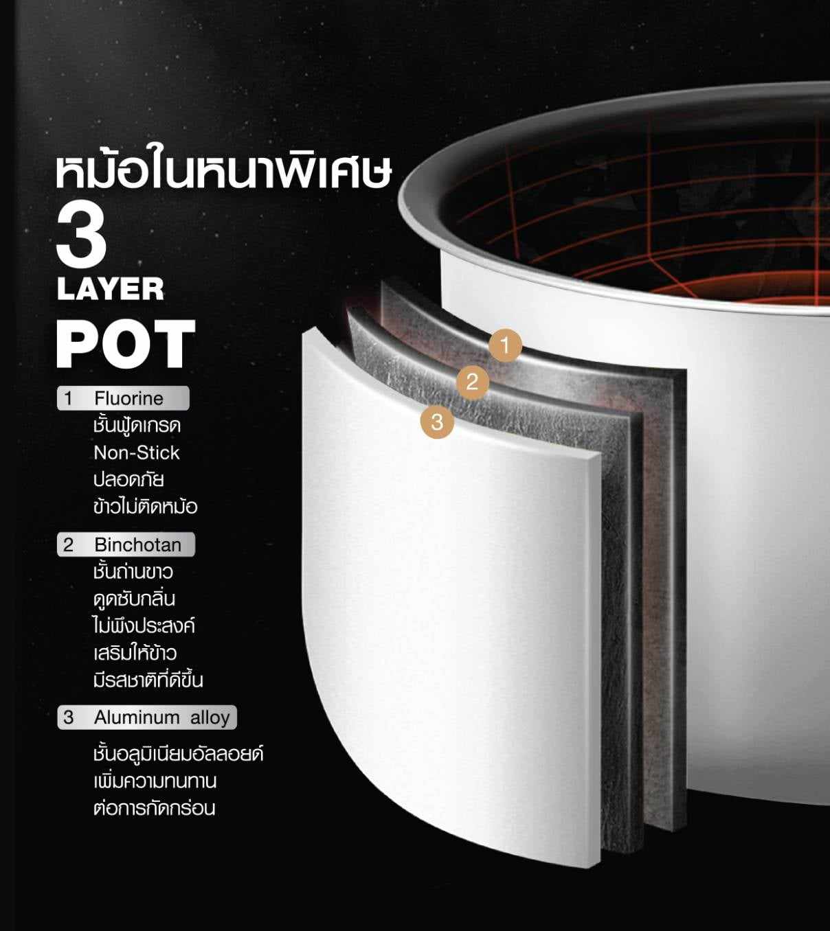 หม้อหุงข้าวไฟฟ้า มินิมอล 1.8 ลิตร หม้อในหนา 3 ชั้น Lucky Flame รุ่น LRE18M1