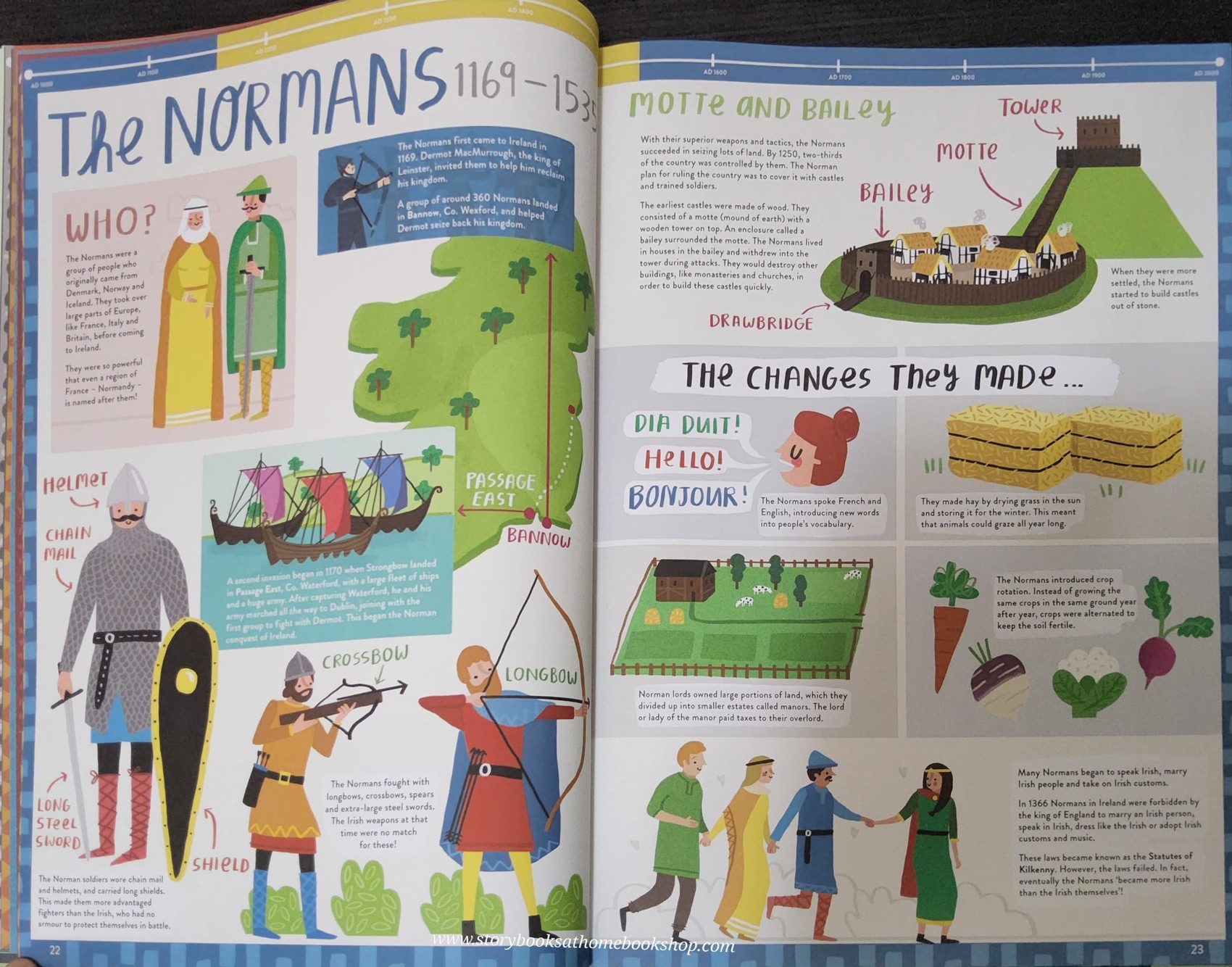 KNOWLEDGE BOOK** ð
ðHITTOROPEDIA THE STORY OF IRELAND FROM THEN UNTIL NOW