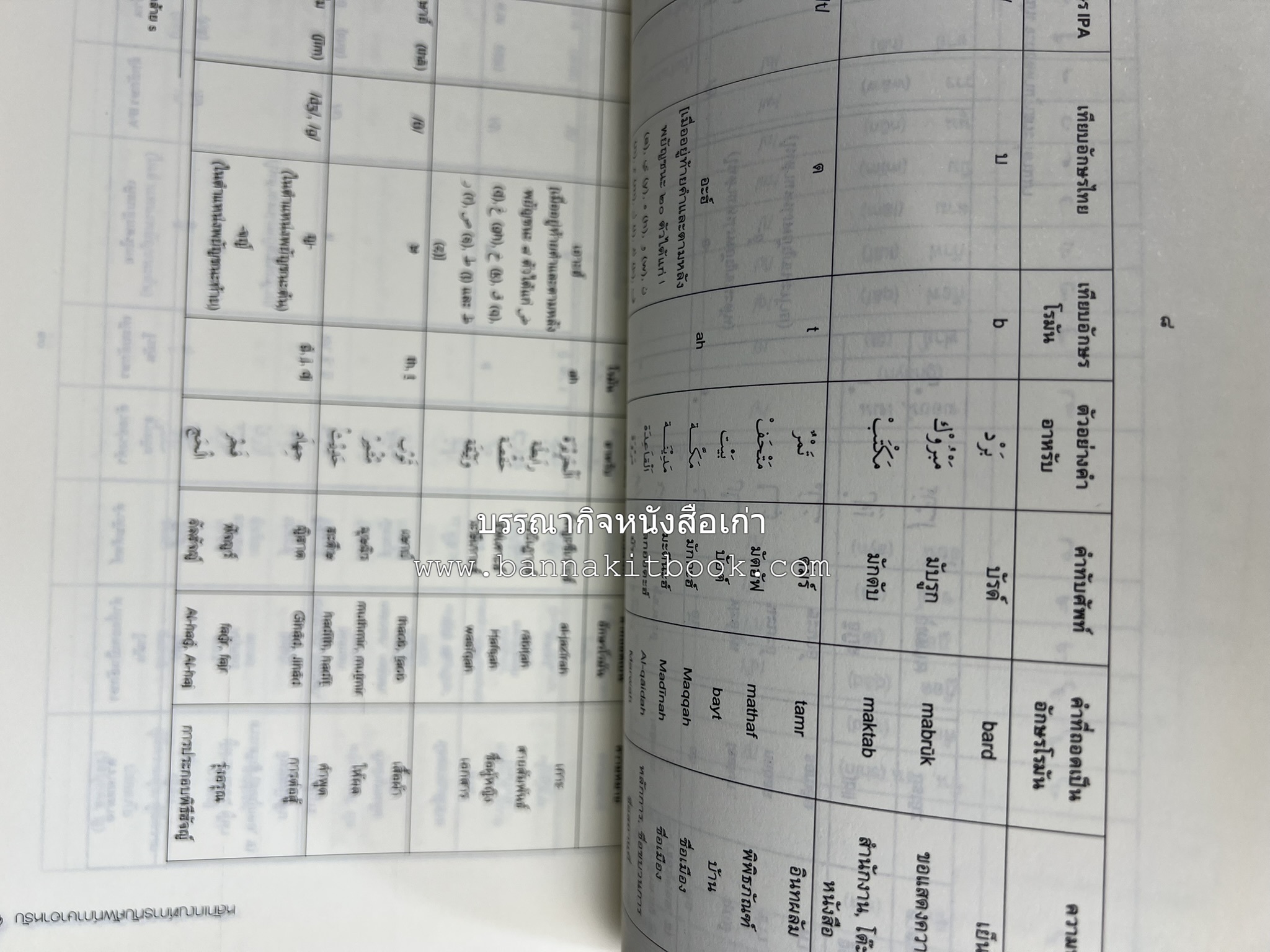 ภาษาอาหรับ : หลักเกณฑ์การทับศัพท์ ฉบับราชบัณฑิตยสถาน โดย : ศาสตราจารย์ ดร.ปัญญา บริสุทธิ์ ราชบัณฑิตยสถาน.