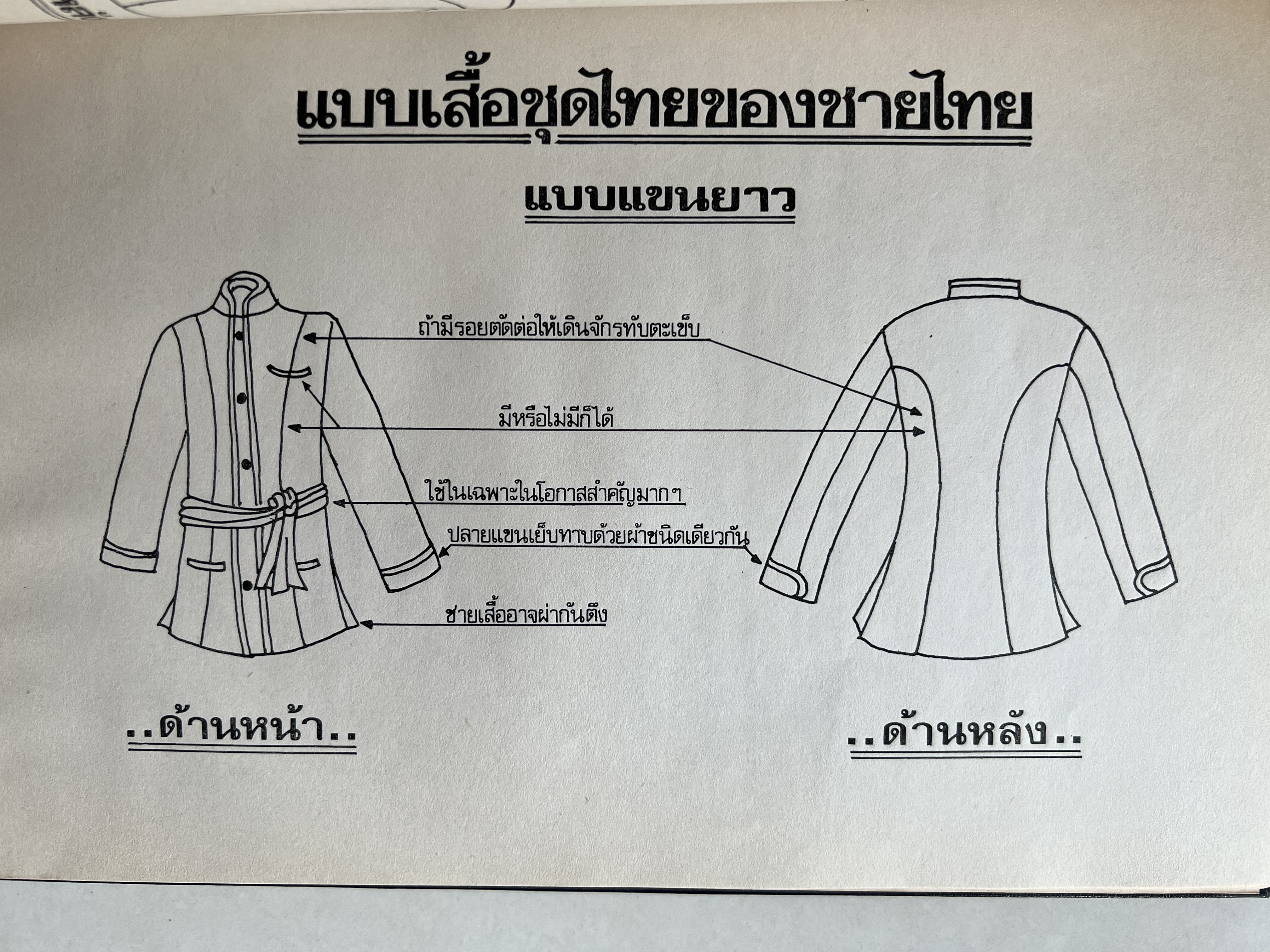 ชุดไทยแบบต่าง ๆ แบบเสื้อชุดไทยของชายไทย ระเบียบ พิธีการ และการใช้ถ้อยคำ โดย : ม.ล. ปีย์ มาลากุล ม.ร.ว. แสงสูรย์ ลดาวัลย์ (สำนักเลขาธิการฯ สมัย พลเอก เปรม ติณสูลานนท์ นายกรัฐมนตรี จัดพิมพ์ในงานกฐินพระราชทาน ปี 2527).