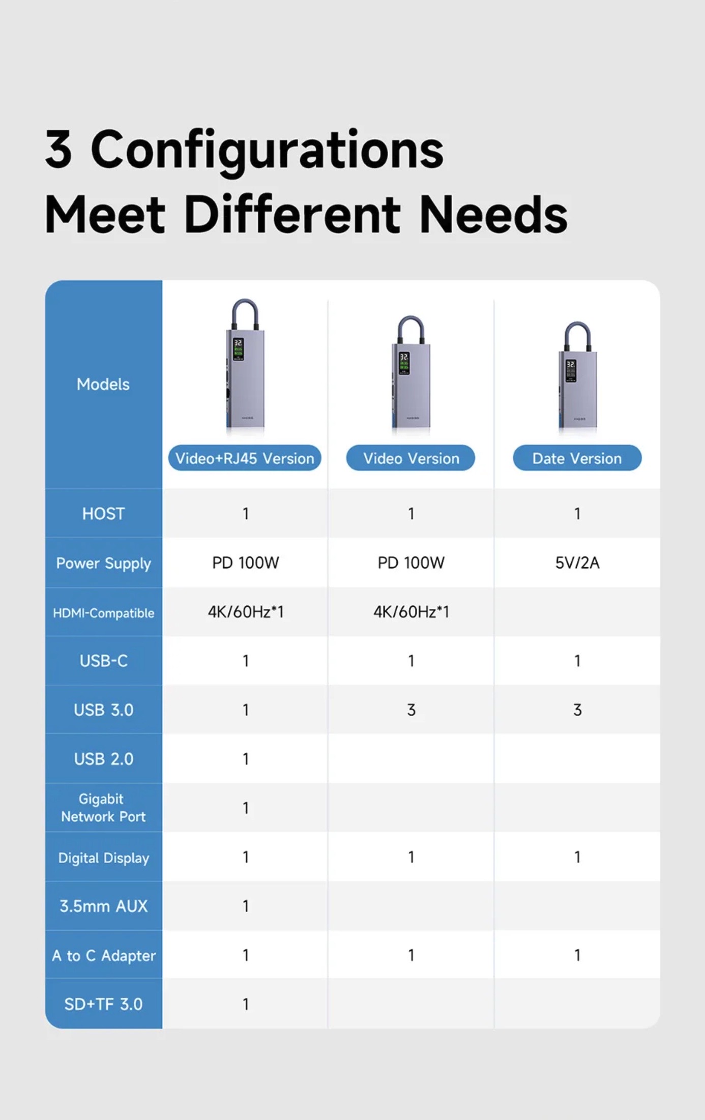Hagibis TSX series Multifunction Hub USB TypeC HDMI