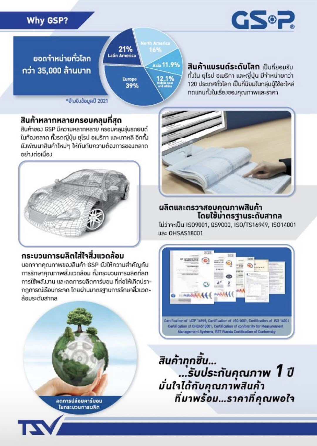 GSP หัวเพลานอก TOYOTA COLLORA ST171,3S ABS 859124 (A26-F24-O56)
