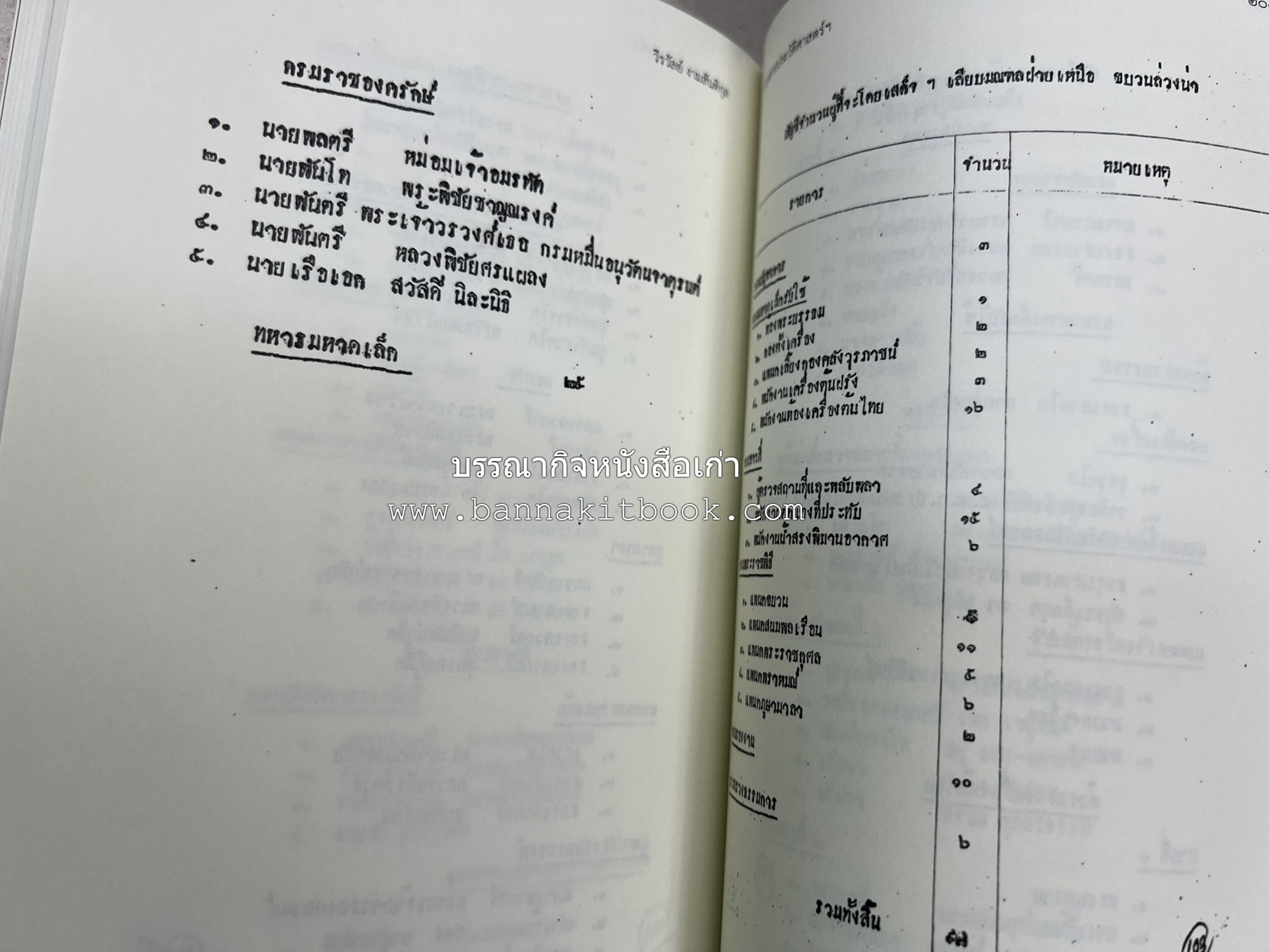 วารสารสมาคมประวัติศาสตร์ ฉบับที่ 42 พ.ศ.2563 (บทบาทมิชชันนารีคณะเพรสไบทีเรียน (Presbyterian) ต่อสังคมเมืองเชียงใหม่) โดย : สมาคมประวัติศาสตร์ฯ.