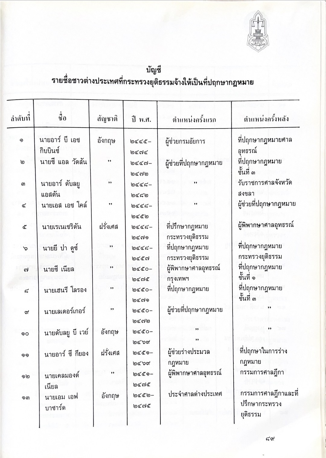 ๑๐๐ ปีกระทรวงยุติธรรม หนังสือที่ระลึกเนื่องในโอกาสครบ ๑๐๐ ปี กระทรวงยุติธรรม (เกร็ดประวัติศาสตร์ต่าง ๆ เกี่ยวกับศาลยุติธรรม).
