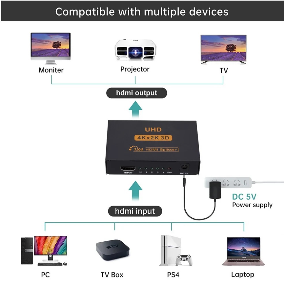 Qoolis Hdmi Splitter กล่องแยกจอ HDMI Splitter 1x2 (4K)