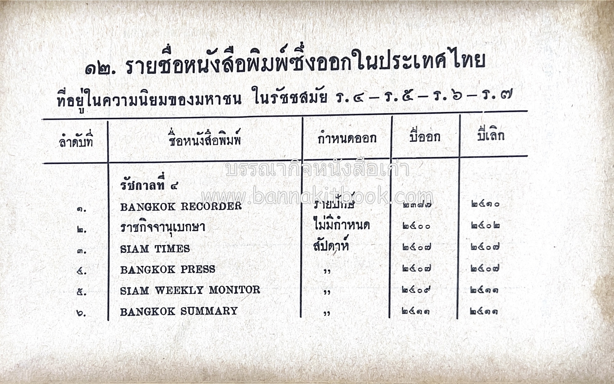 ๑ ศตวรรษหนังสือพิมพ์ไทย โดย : เสลา เรขะรุจิ นักหนังสือพิมพ์.