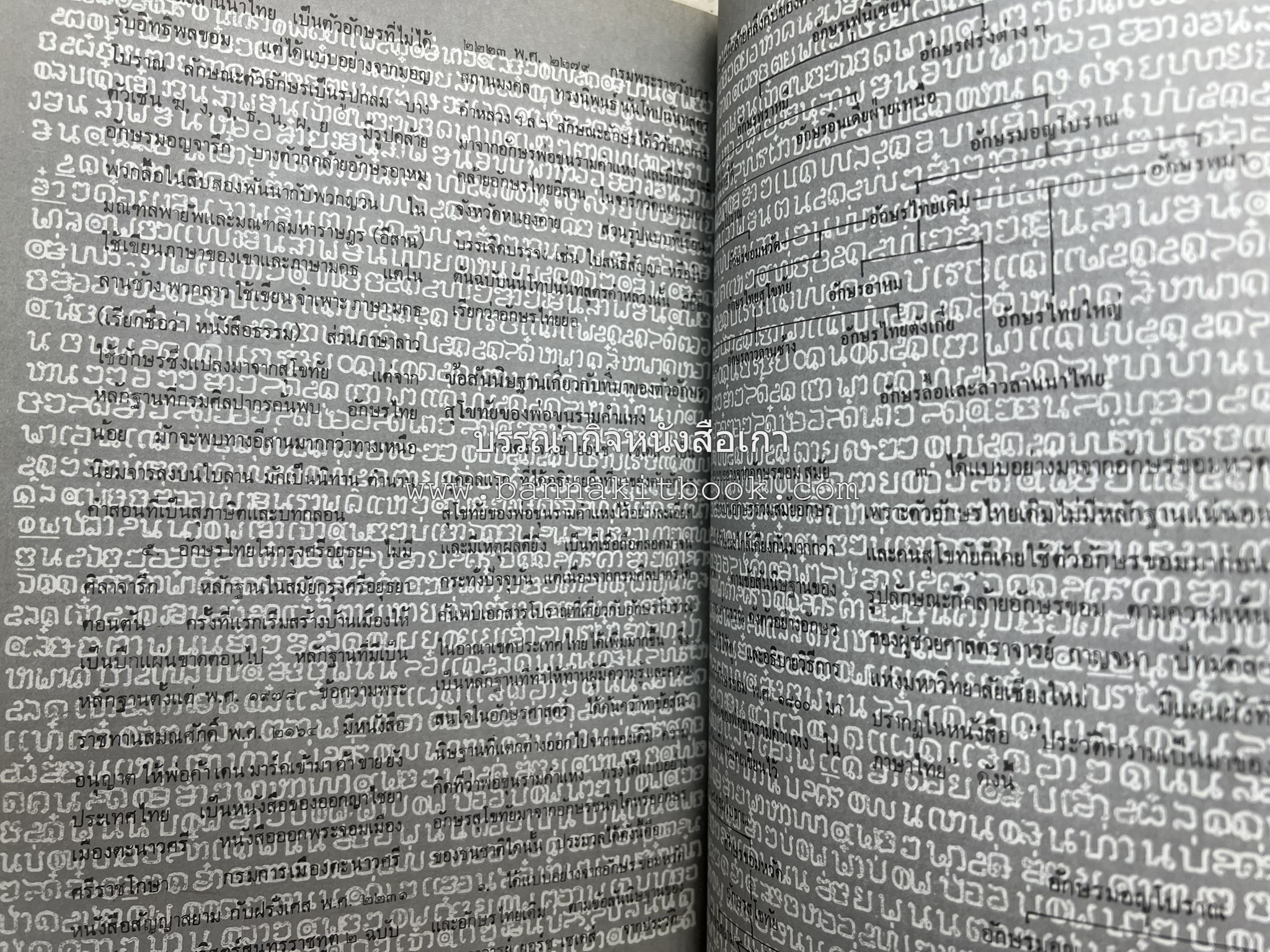 รวมบทความเอกลักษณ์ไทย (บายศรี-เครื่องกระยาคาวหวาน-พิธีบายศรี-ดอกไม้ประดิษฐ์-อาหารและขนมไทย) โดย : วิทยาลัยครูสวนดุสิต.