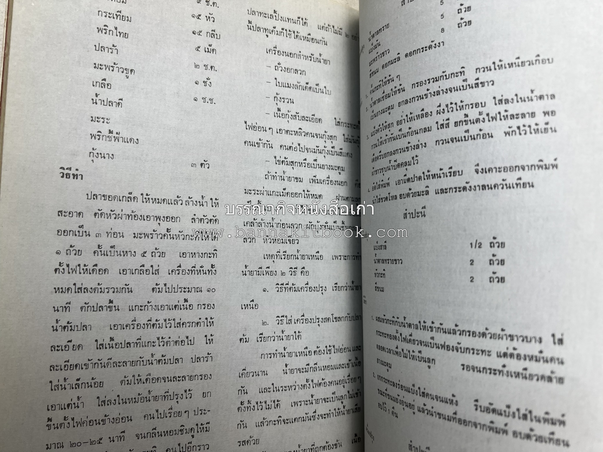 รวมบทความเอกลักษณ์ไทย (บายศรี-เครื่องกระยาคาวหวาน-พิธีบายศรี-ดอกไม้ประดิษฐ์-อาหารและขนมไทย) โดย : วิทยาลัยครูสวนดุสิต.