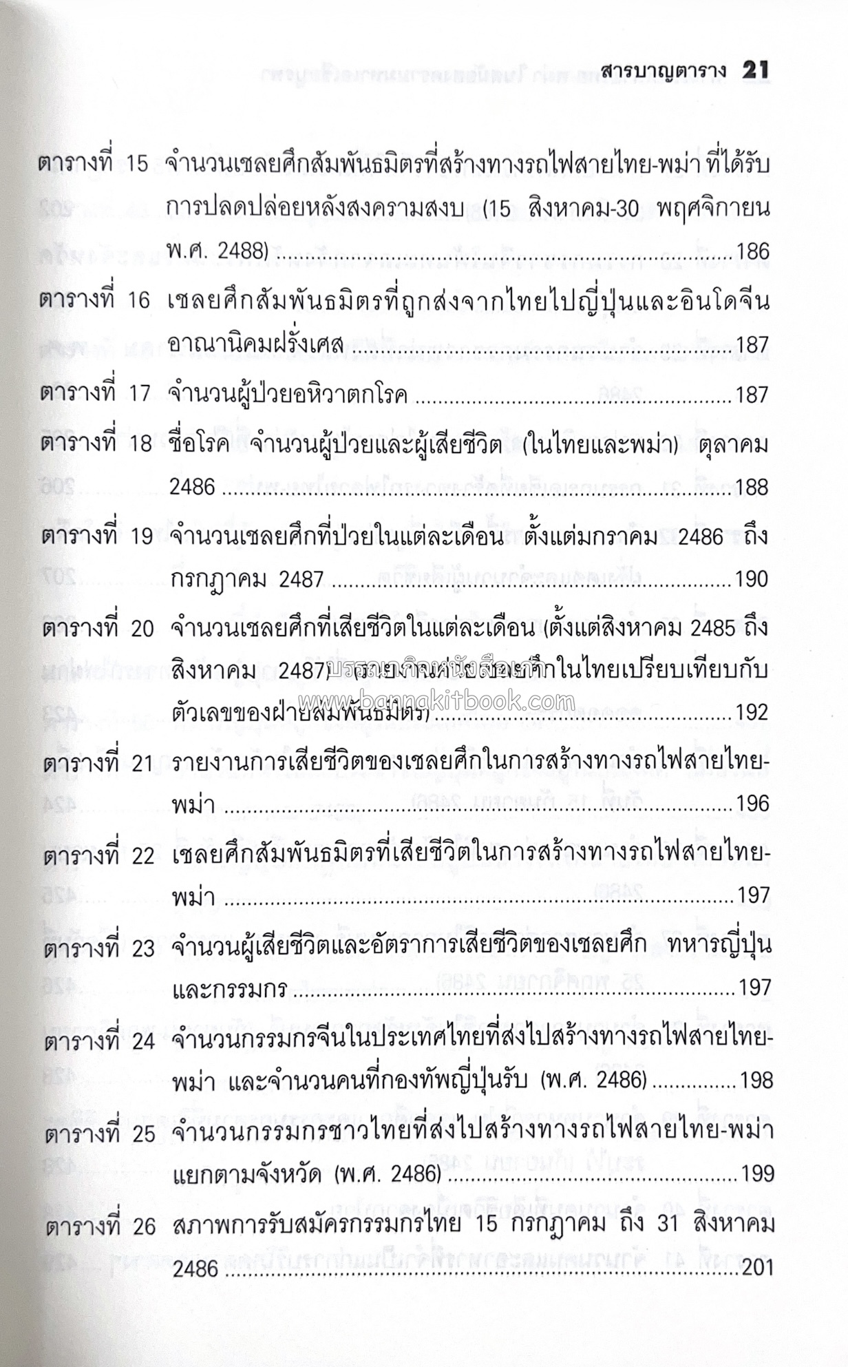 ทางรถไฟสายไทย-พม่า ในสมัยสงครามมหาเอเชียบูรพา โดย : ศาสตราจารย์โยชิกาวา โทชิฮารุ / บรรณาธิการ : สายชล สัตยานุรักษ์.