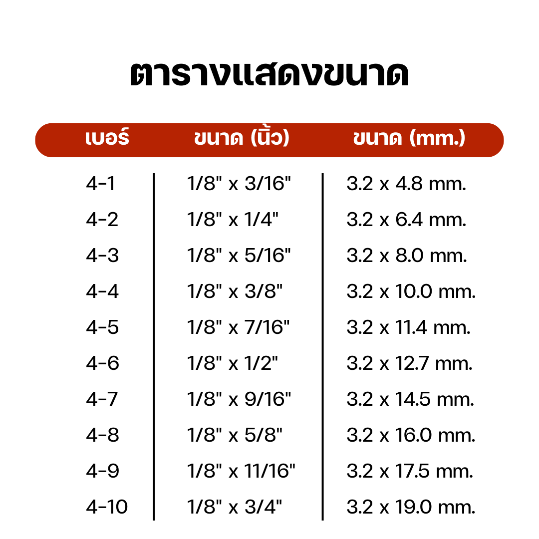 รีเวทอลูมิเนียม เบอร์ 4