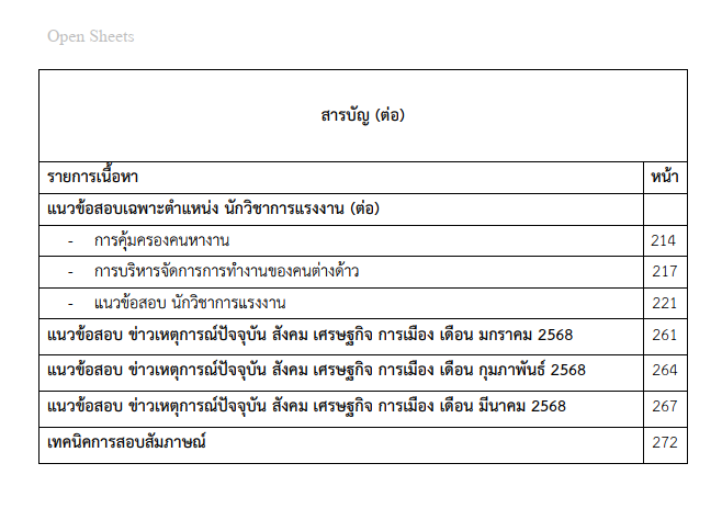 แนวข้อสอบ นักวิชาการแรงงาน กรมการจัดหางาน