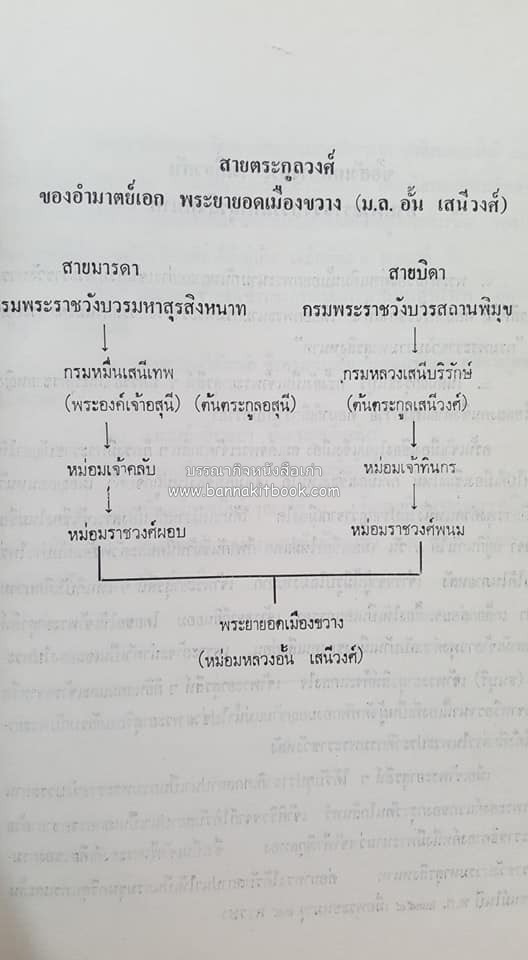หนังสืออนุสรณ์ประวัติพระยายอดเมืองขวาง อำมาตย์เอก ม.ล.อั้น เสนีวงศ์ ณ อยุธยา (ราชสกุลกรมพระราชวังบวรสถานพิมุข กรมพระราชวังหลัง).