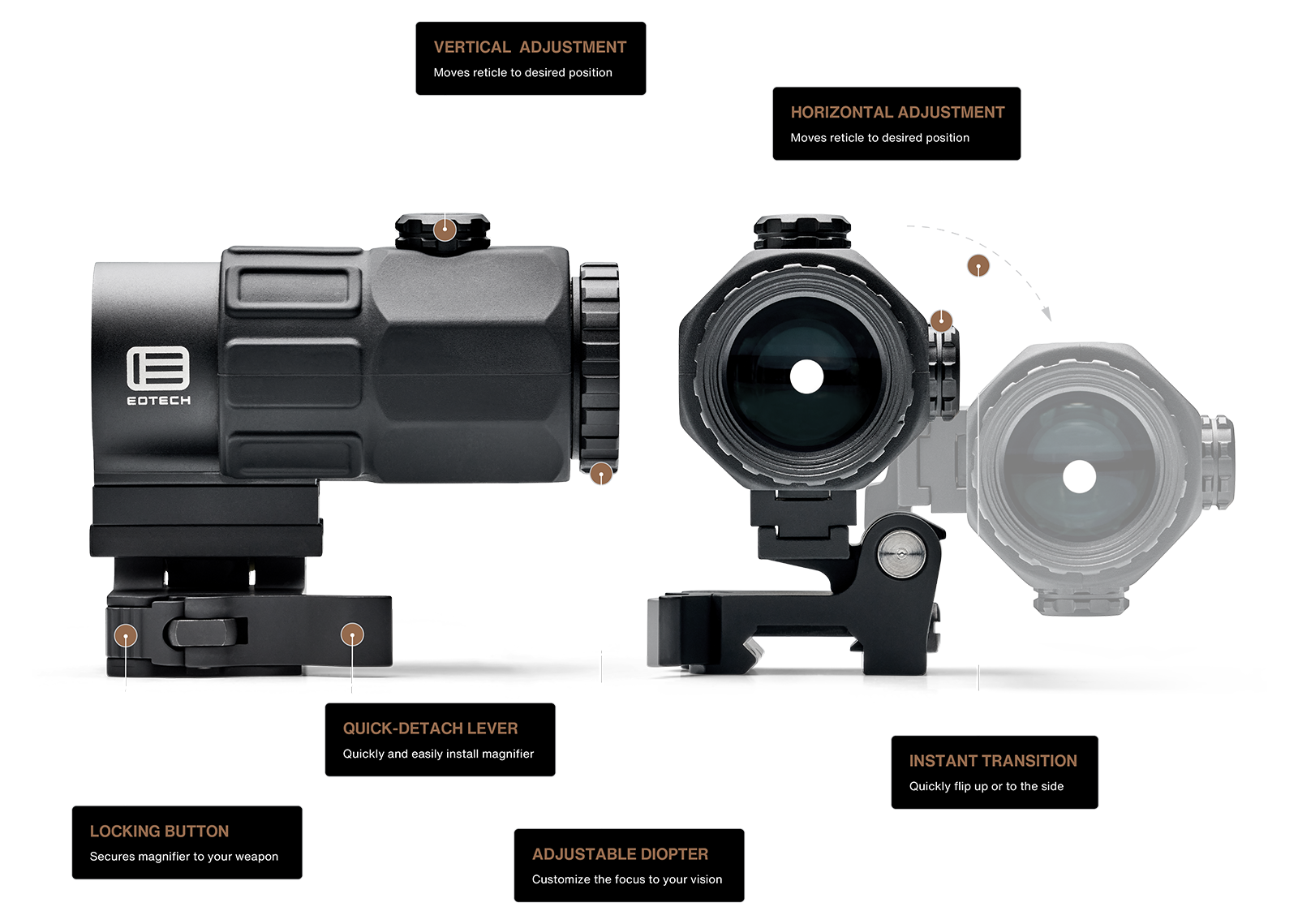EoTech - MAGNIFIER G45™ (ขยาย 3เท่า) (Tan) (ประกันไทย 1ปี)