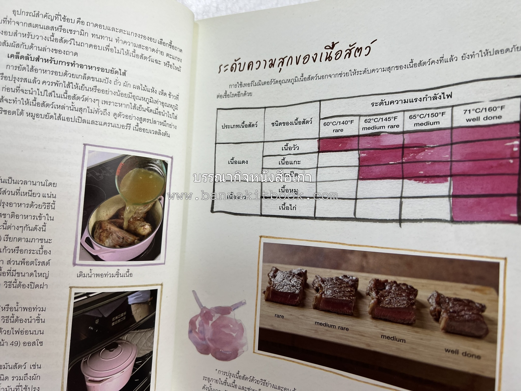 จานหลัก : Main Course ตำรับยอดนิยม (มีภาพขั้นตอนการทำ) โดย : น่าน หงษ์วิวัฒน์ / ณวรา เปลี่ยนบุญเลิศ.