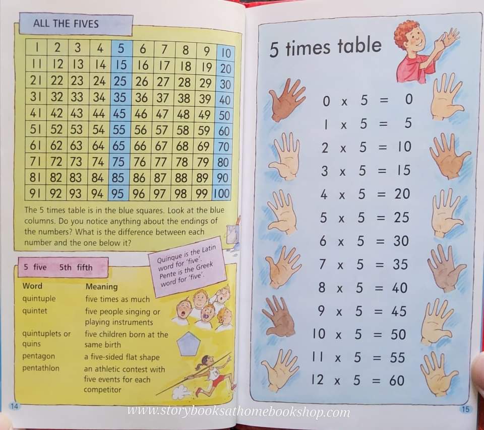 KNOWLEDGE BOOK** ♥️♥️TABLES FACTS&FIGURES