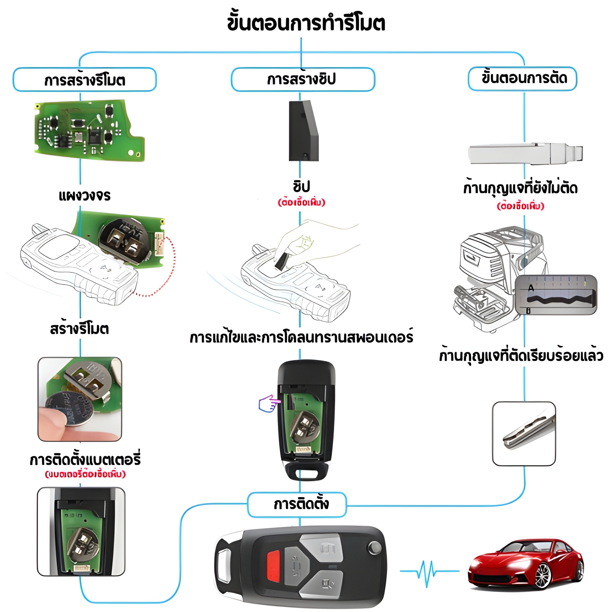 Xhorse VVDI รีโมต Audi Style 3+1 ปุ่ม XKAU02EN