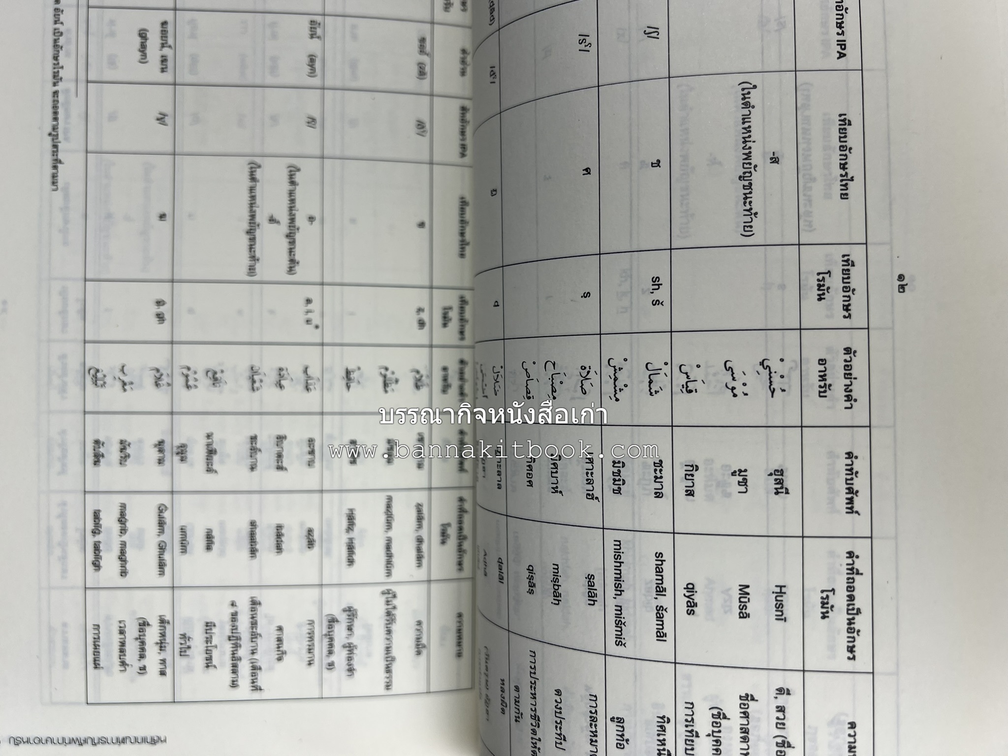 ภาษาอาหรับ : หลักเกณฑ์การทับศัพท์ ฉบับราชบัณฑิตยสถาน โดย : ศาสตราจารย์ ดร.ปัญญา บริสุทธิ์ ราชบัณฑิตยสถาน.