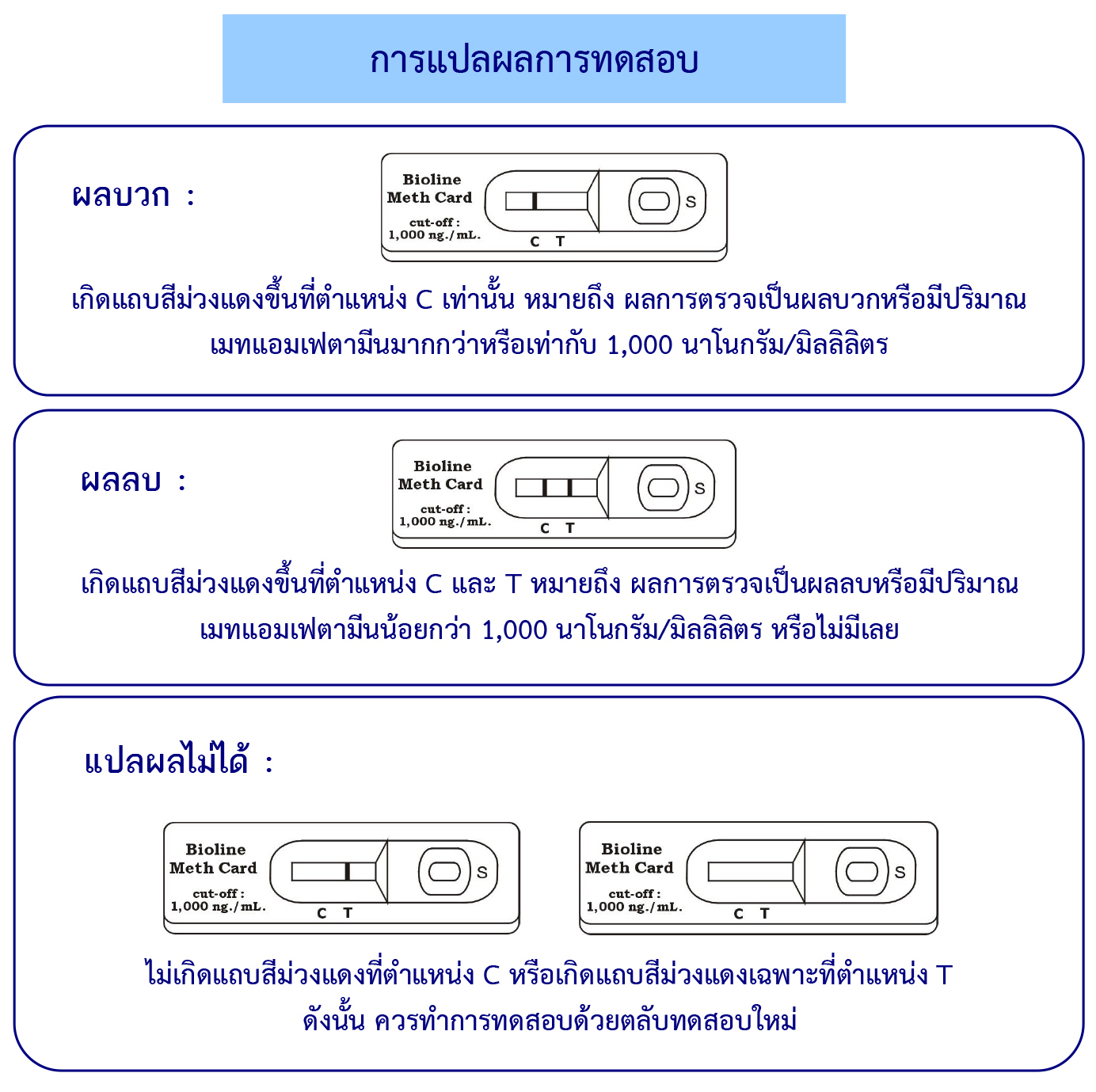ชุดตรวจสารเสพติด ยาบ้า/ยาไอซ์ ชนิดตลับ Bioline Methamphetamine Card
