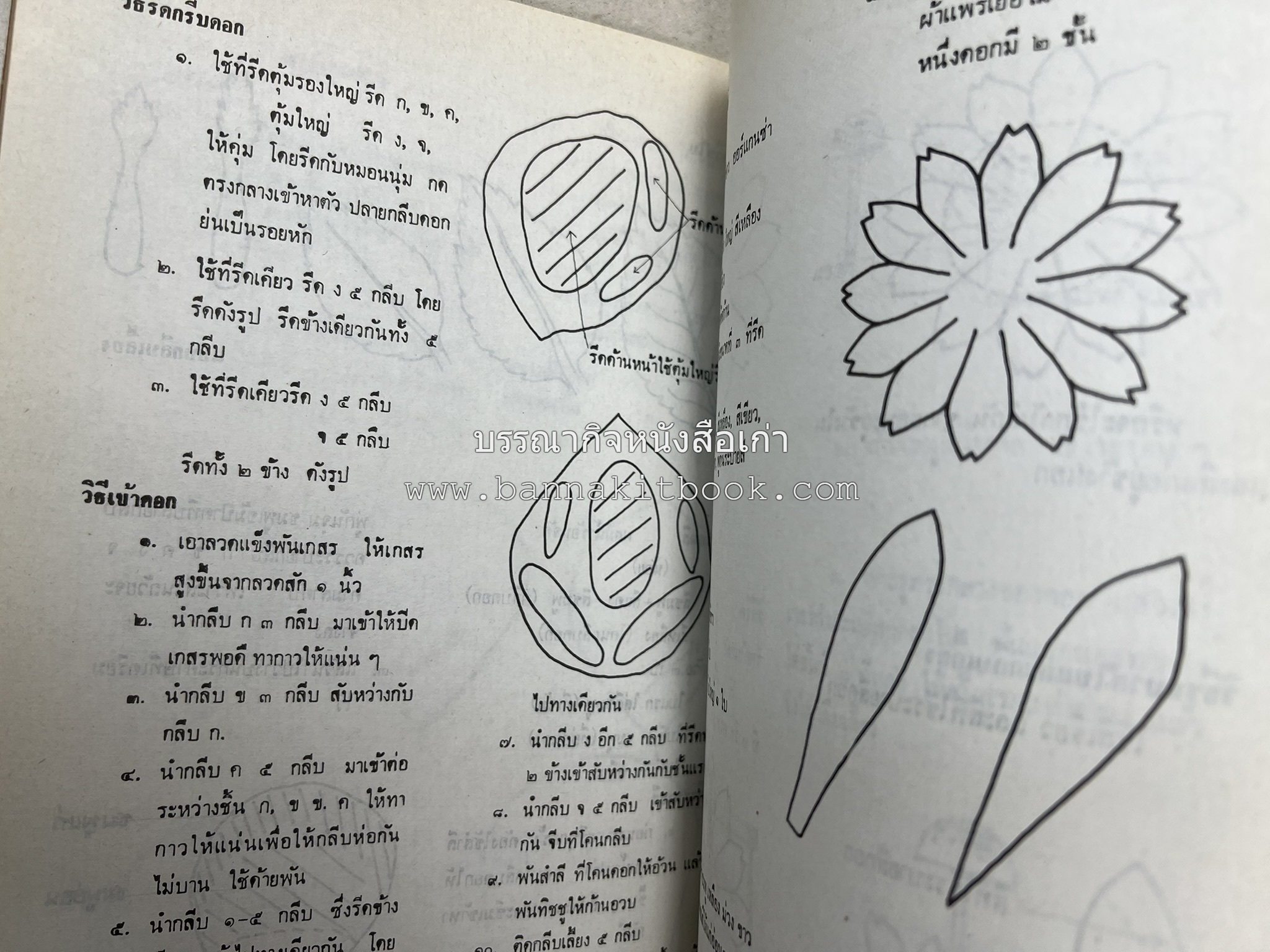 รวมบทความเอกลักษณ์ไทย (บายศรี-เครื่องกระยาคาวหวาน-พิธีบายศรี-ดอกไม้ประดิษฐ์-อาหารและขนมไทย) โดย : วิทยาลัยครูสวนดุสิต.