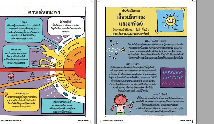 [Pre-order] ชีวิตใน 1 วันของนักบินอวกาศ ดาวอังคาร และดาวแสนไกล (ปกแข็ง) ส่ง 30 เมษา เป็นต้นไปค่ะ