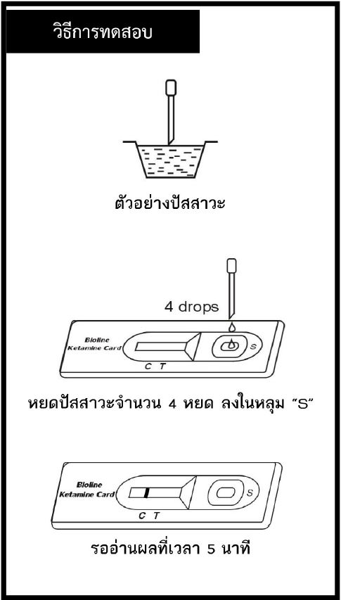 ชุดตรวจเคตามีน-ยาเค ชนิดตลับ ฺBioline Ketamine Card