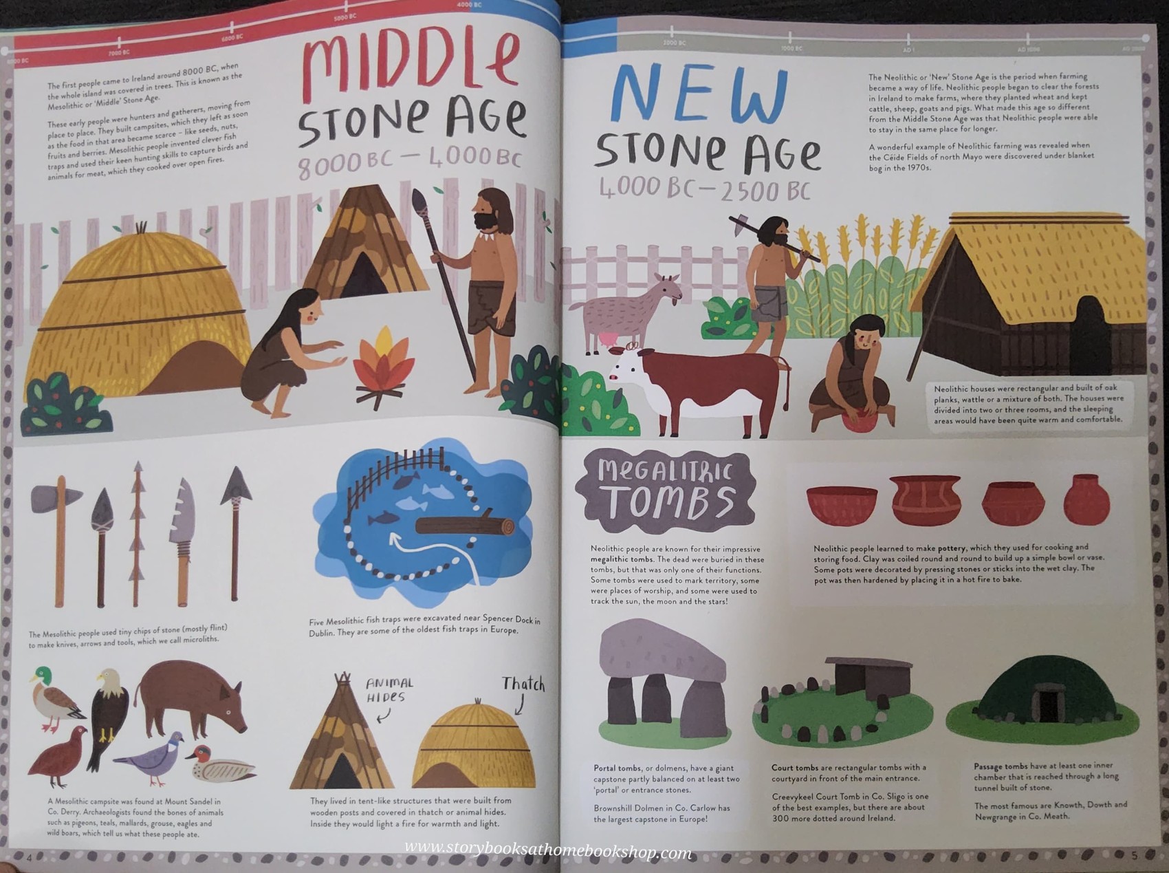 KNOWLEDGE BOOK** ð
ðHITTOROPEDIA THE STORY OF IRELAND FROM THEN UNTIL NOW