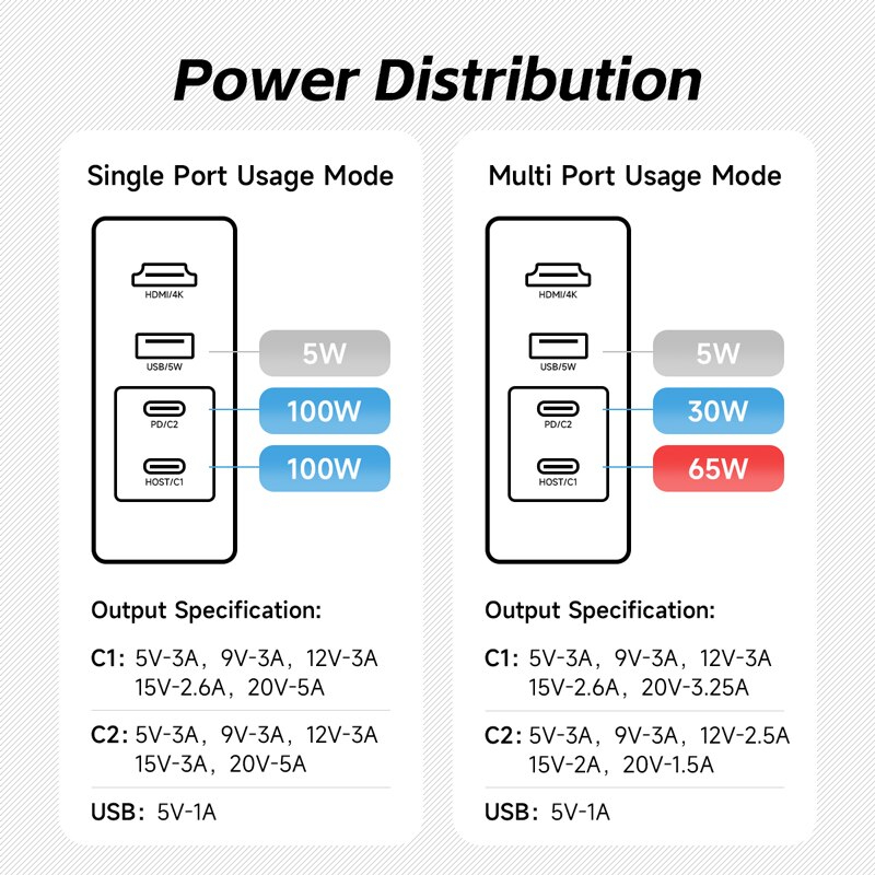 [ออกใบกำกับภาษีได้]พร้อมส่งจาก กทม Hagibis TC-100 Switch Dock for Nintendo Switch GaN fast charger Portable TV Docking Station 4K HDMI-compatible