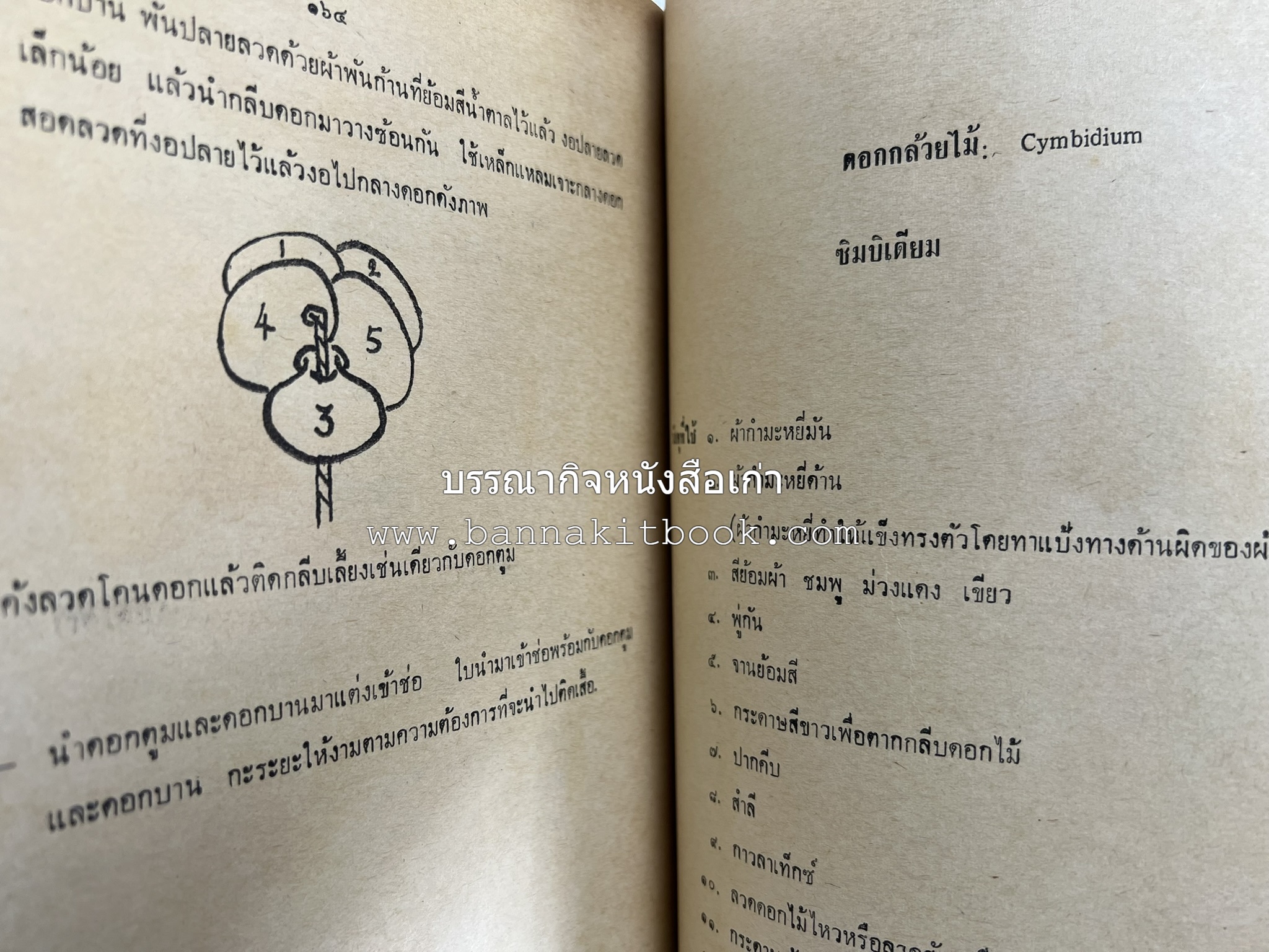 อนุสรณ์งานชุมนุมแม่บ้าน ครั้งที่ 12 โดย : สมาคมคหเศรษฐศาสตร์แห่งประเทศไทย ในพระบรมราชินูปถัมภ์.