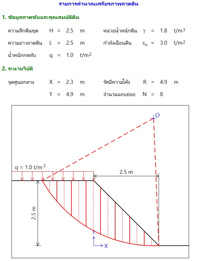 รับทำรายการคำนวณโครงสร้างชั้นใต้ดิน GEO Technical พร้อมวิศวกรโยธารับรอง