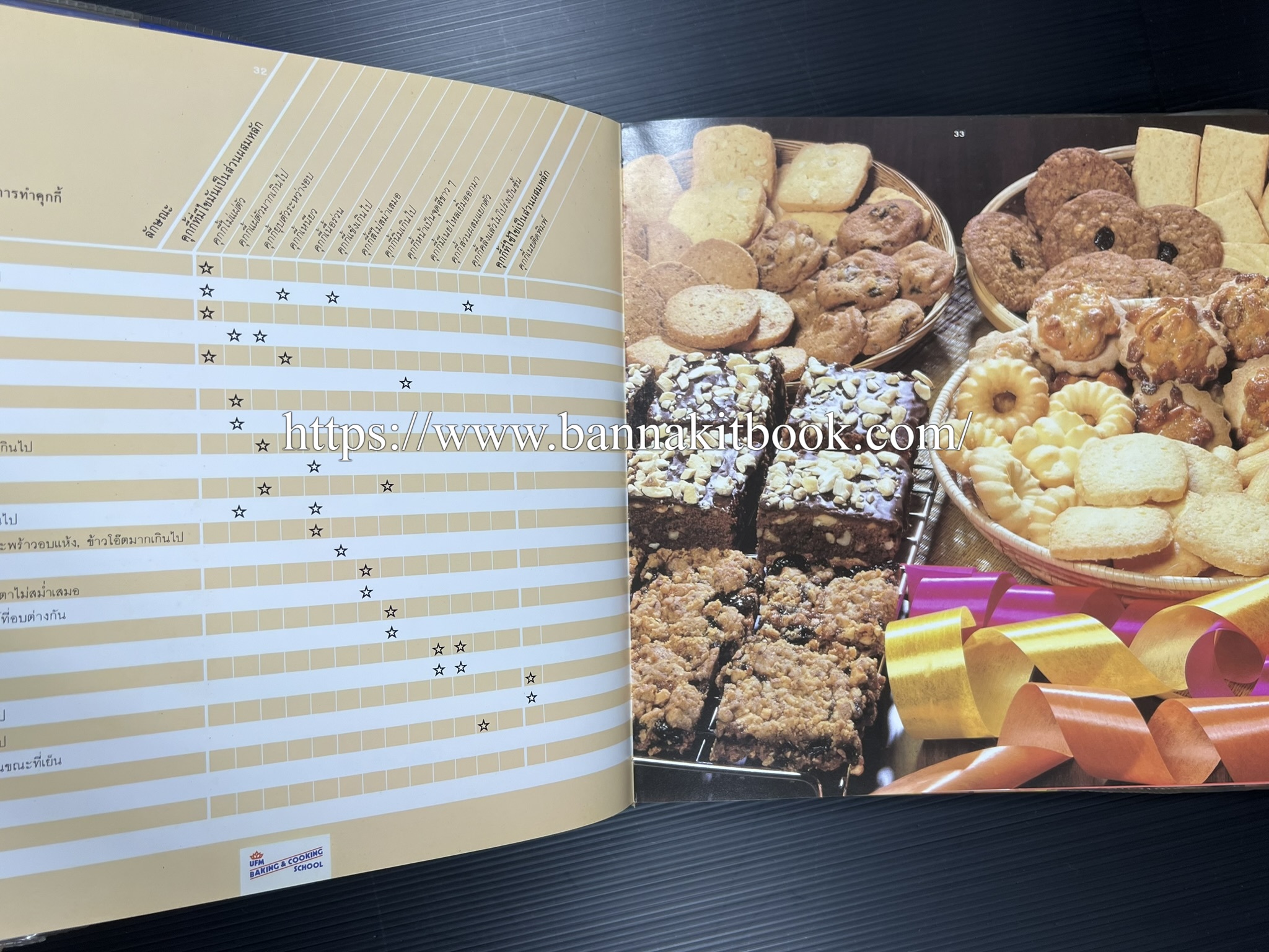 ตำราทำขนม จากแป้งสาลี (4 เล่ม) โรงเรียนสอนการผลิตอาหารและขนมอบ (UFM Baking & Cooking School (ตำราทำขนมอบ เค้ก เบเกอรี่ ของว่างในตำนาน).